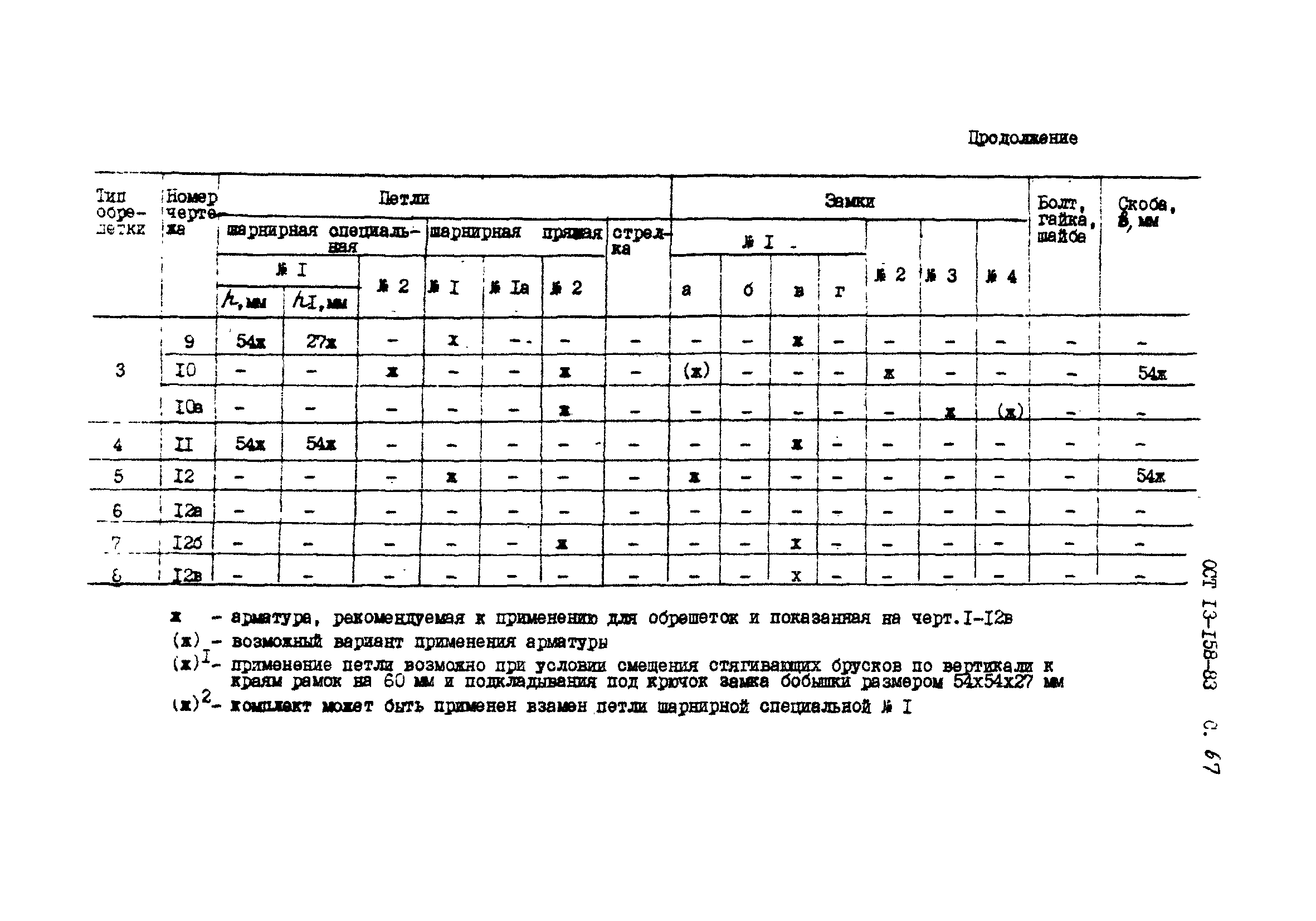 ОСТ 13-158-83