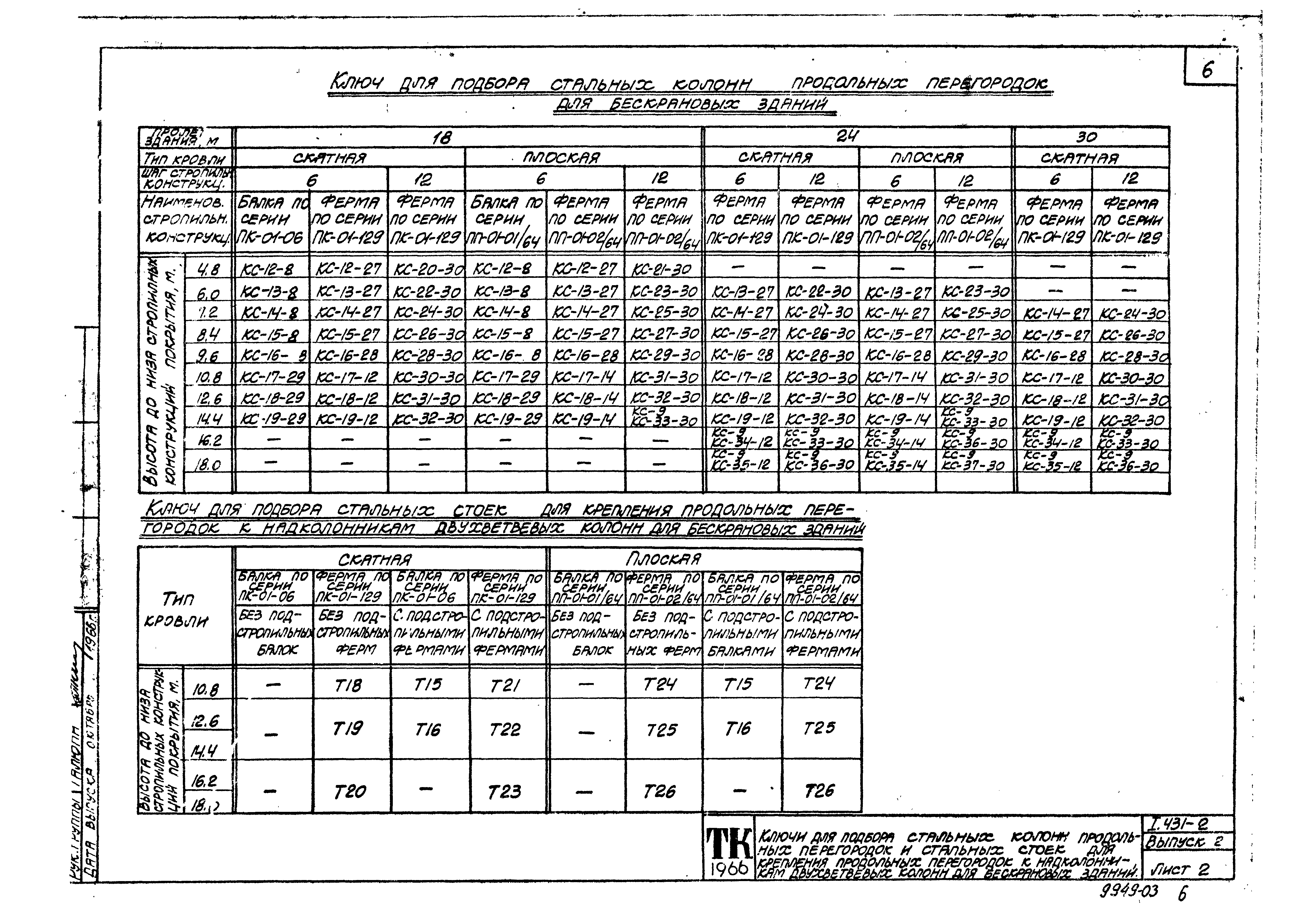 Серия 1.431-2