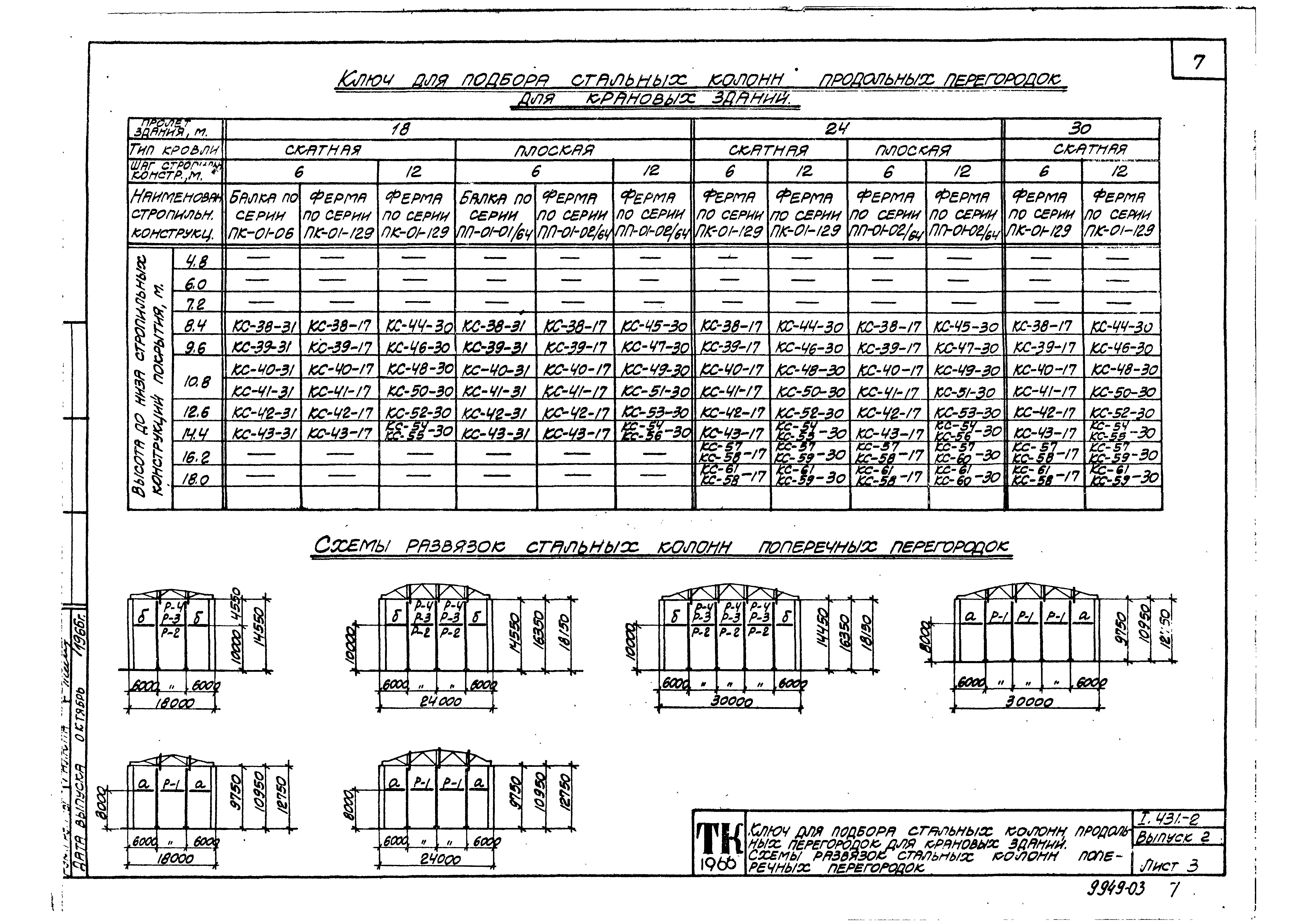 Серия 1.431-2