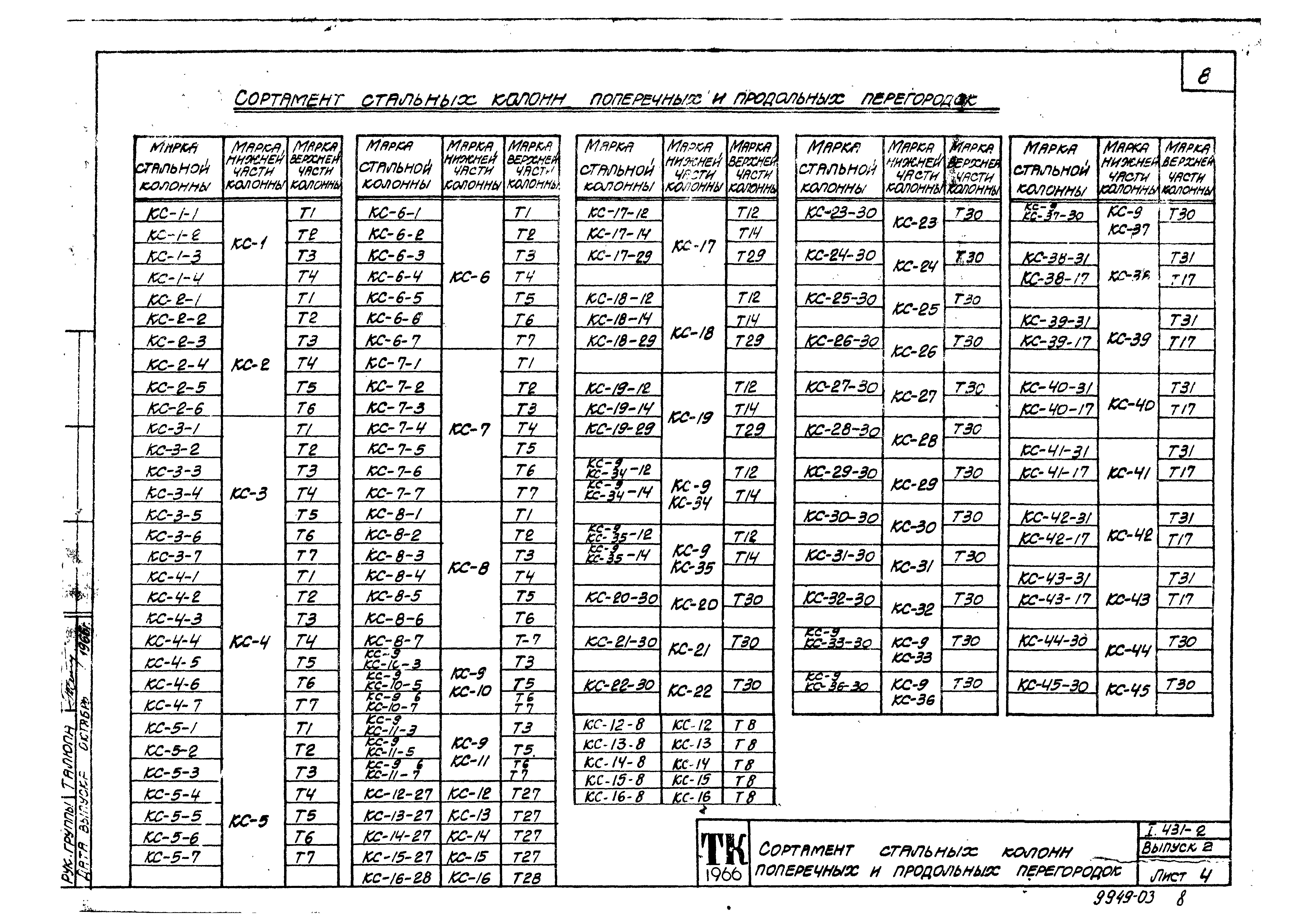 Серия 1.431-2