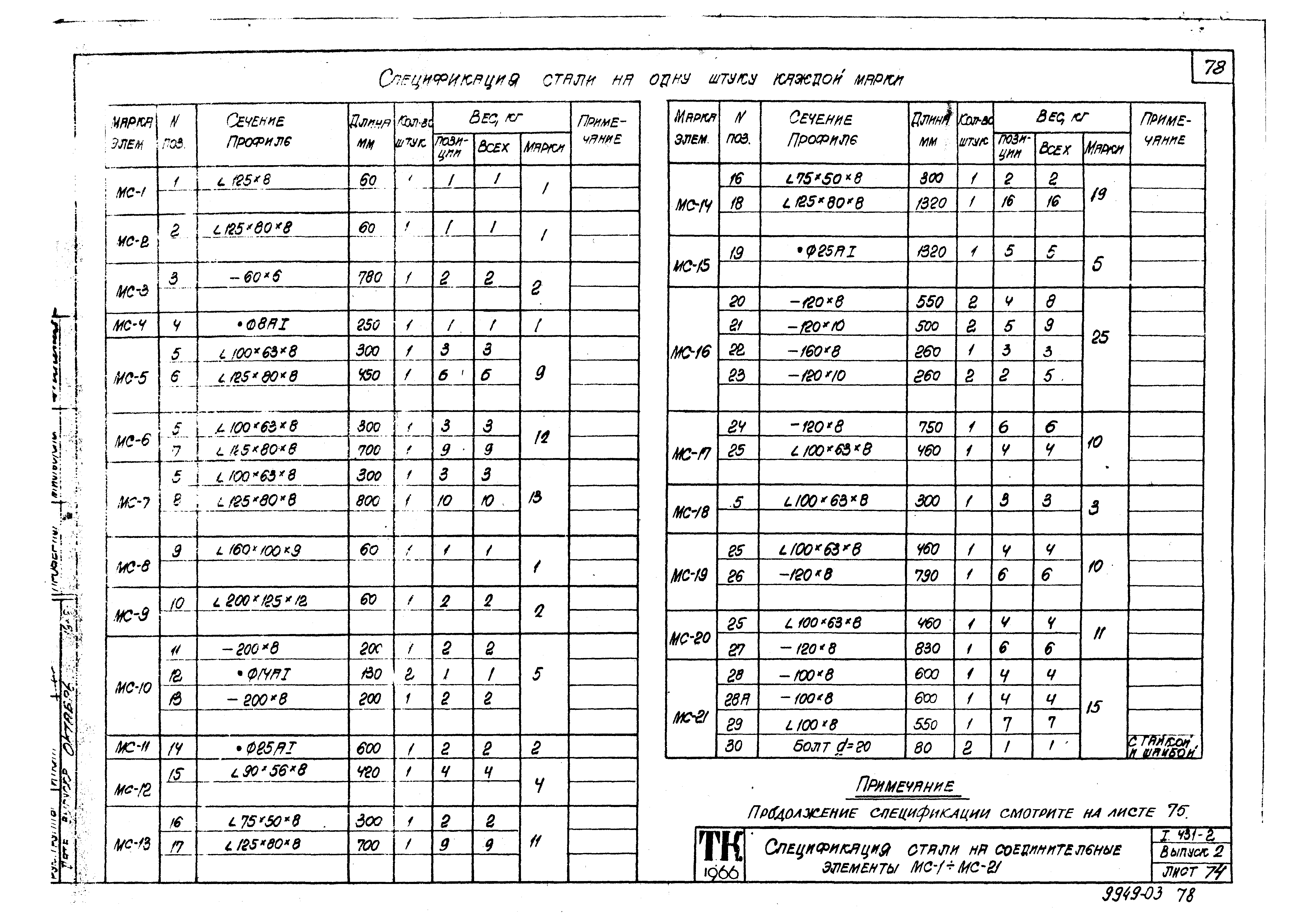 Серия 1.431-2