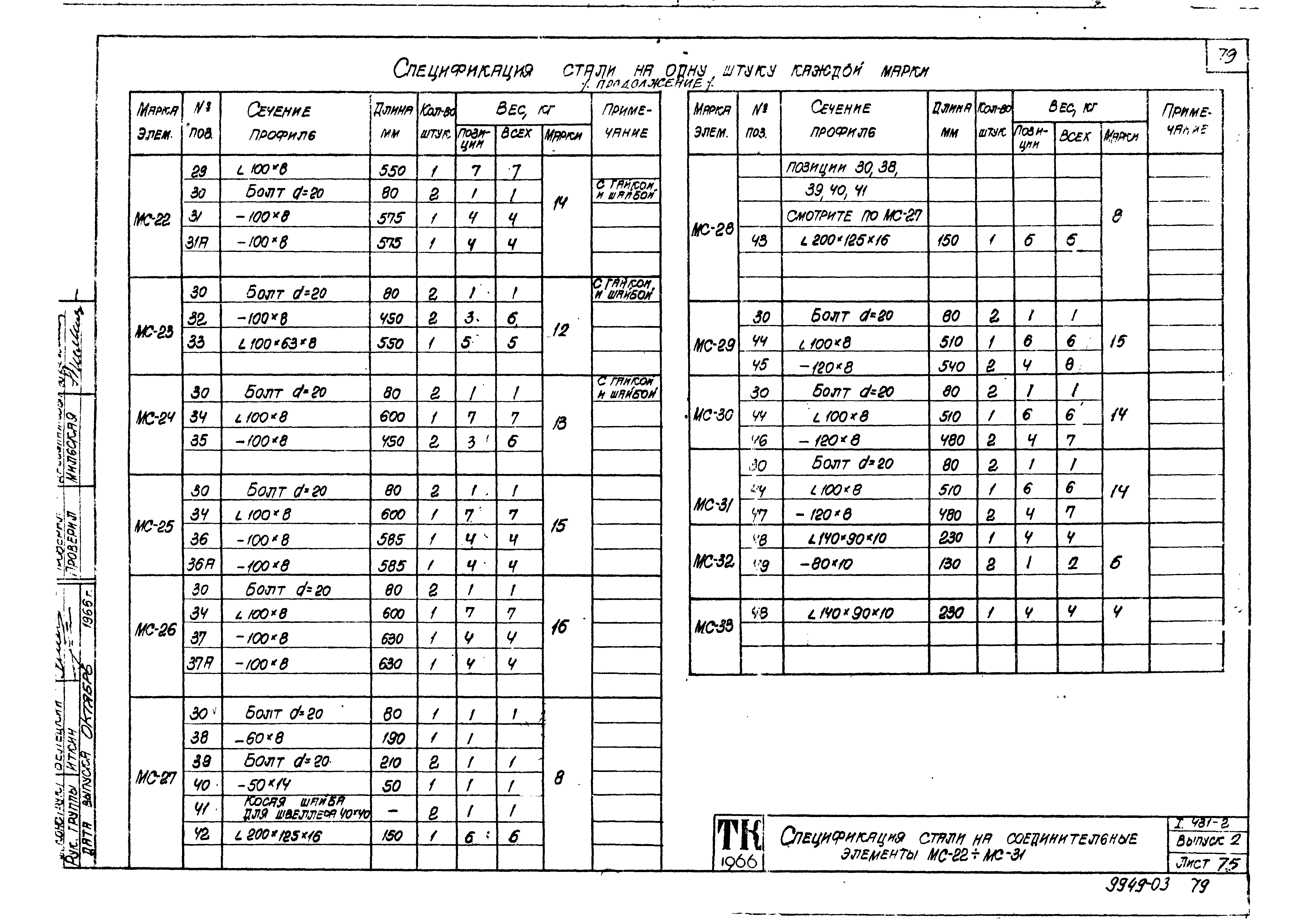 Серия 1.431-2