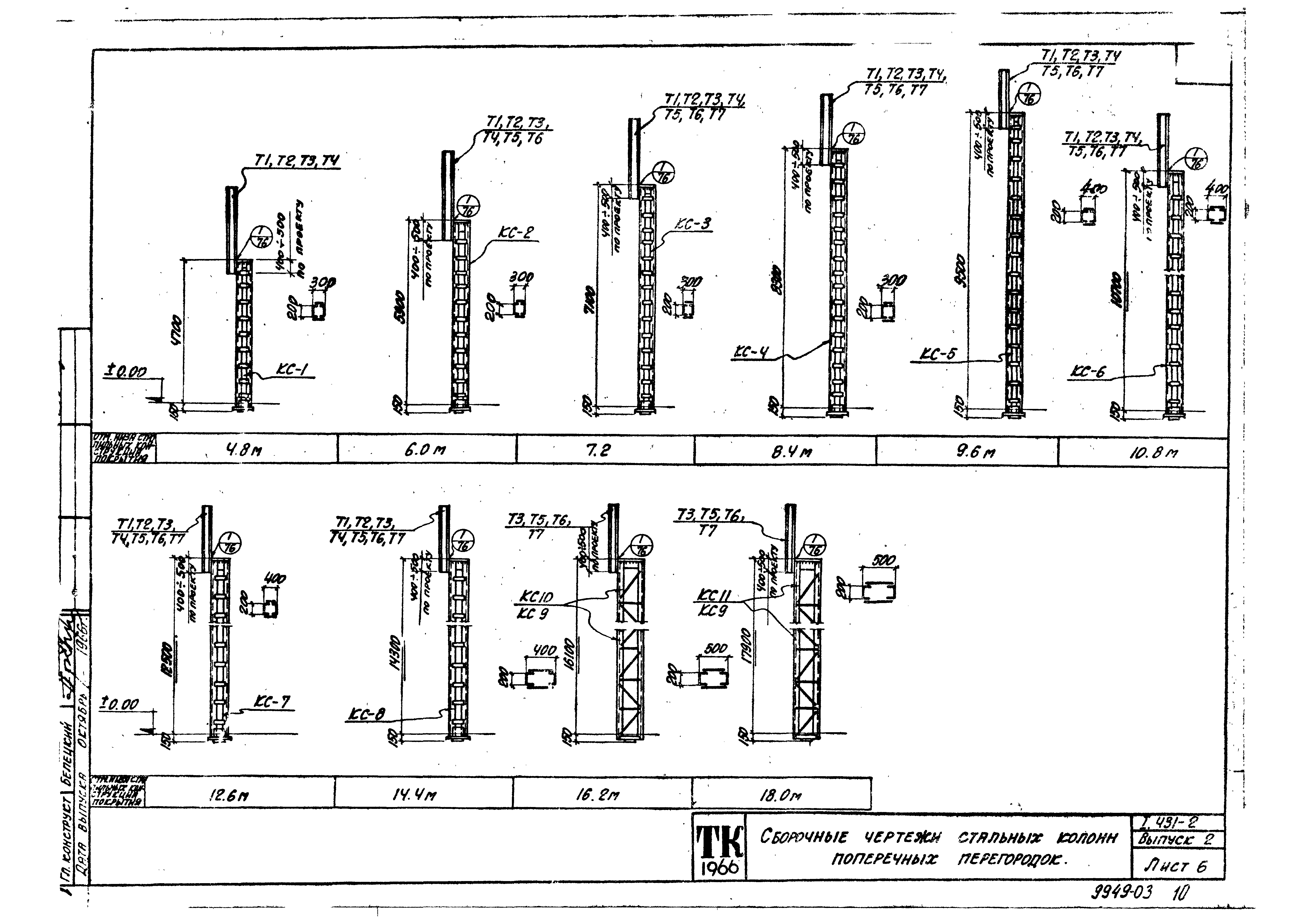 Серия 1.431-2