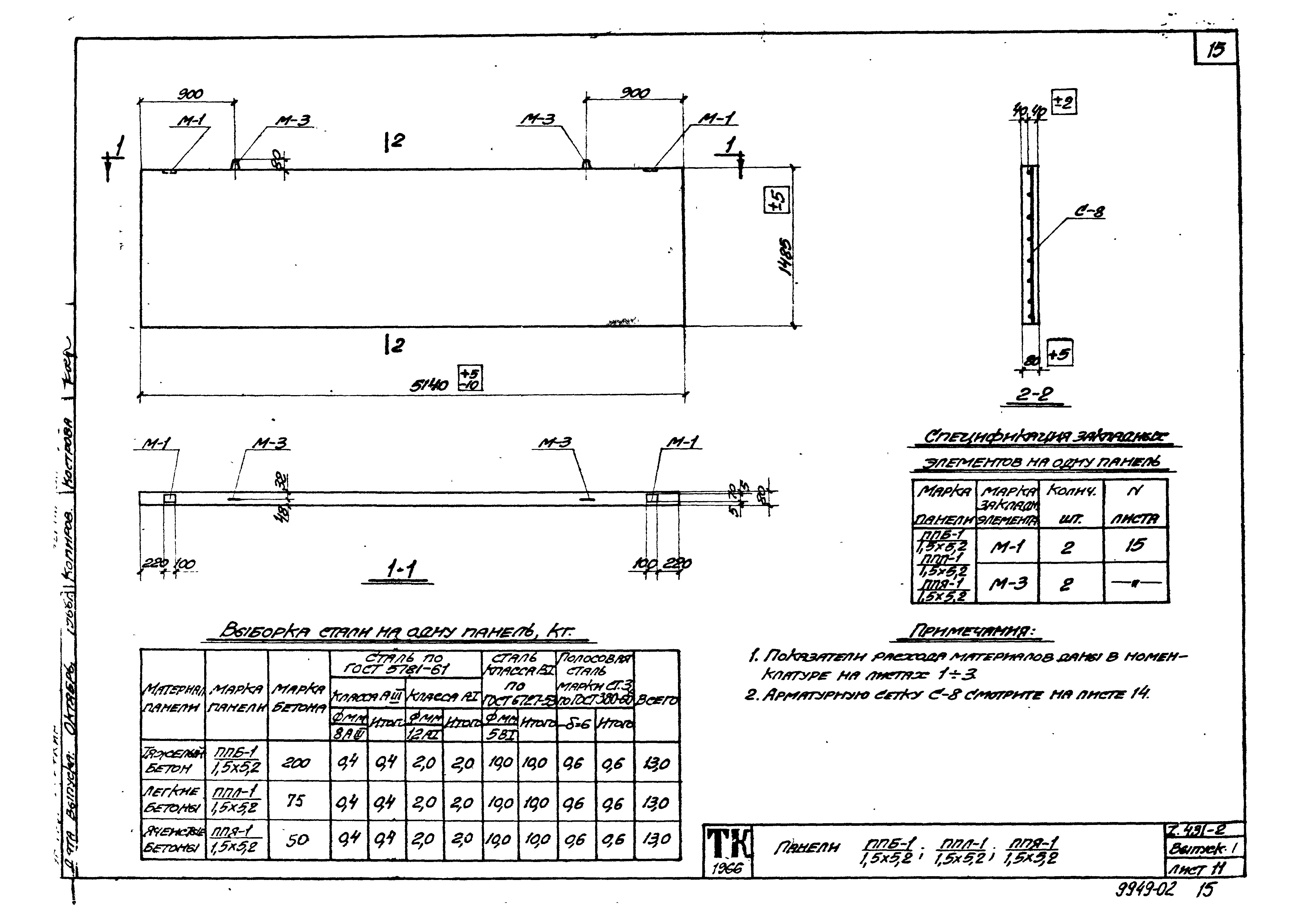 Серия 1.431-2