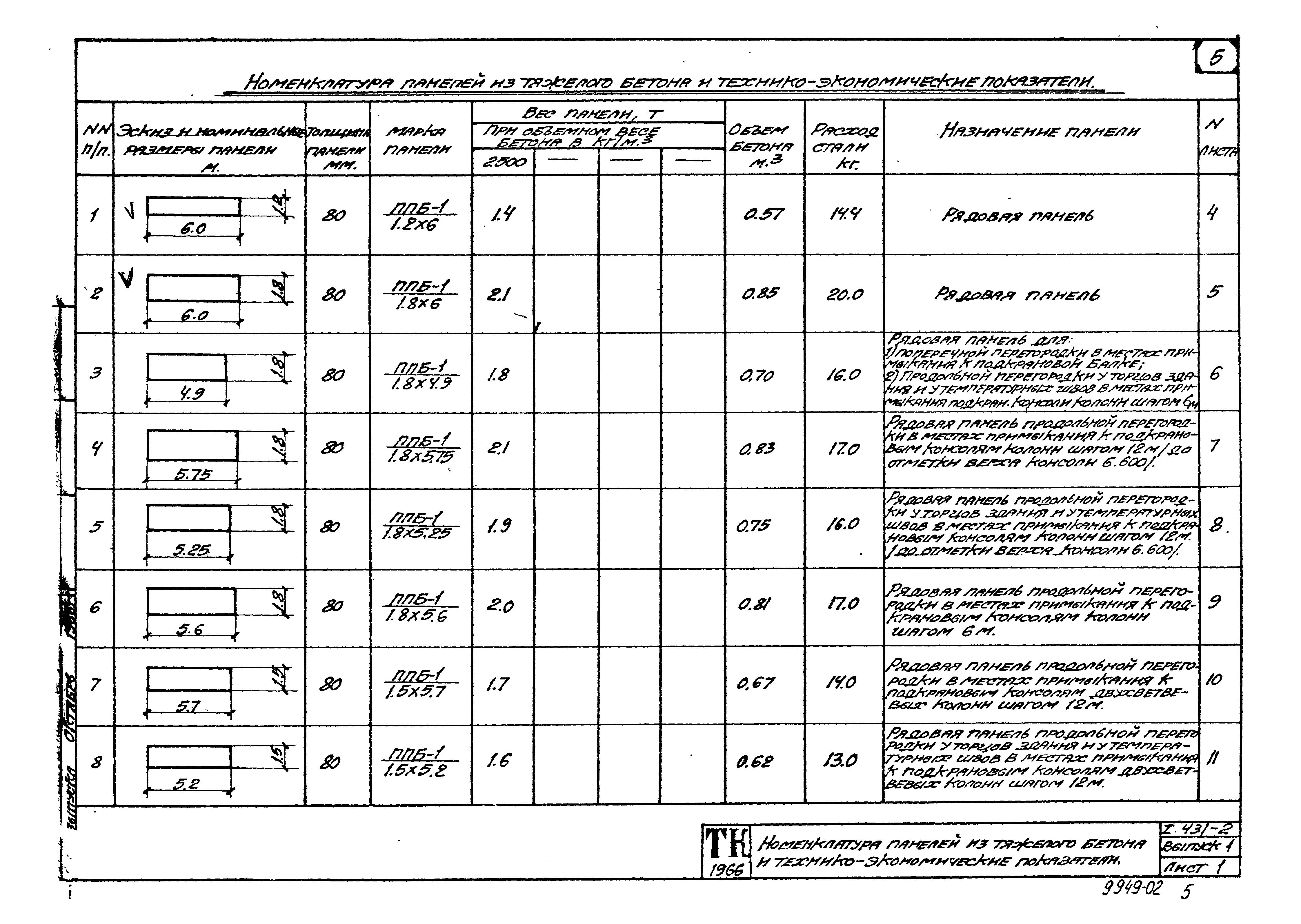 Серия 1.431-2