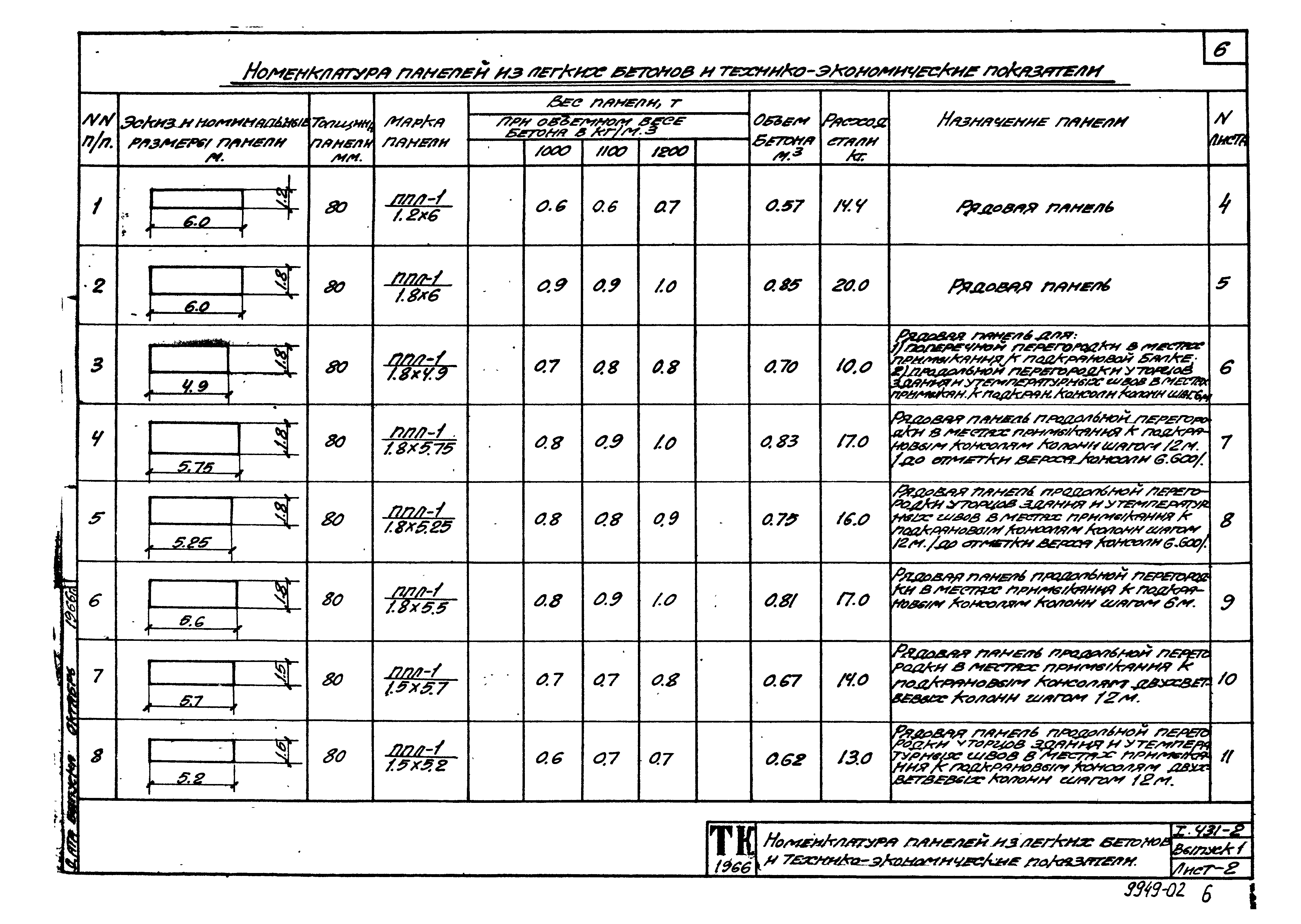 Серия 1.431-2