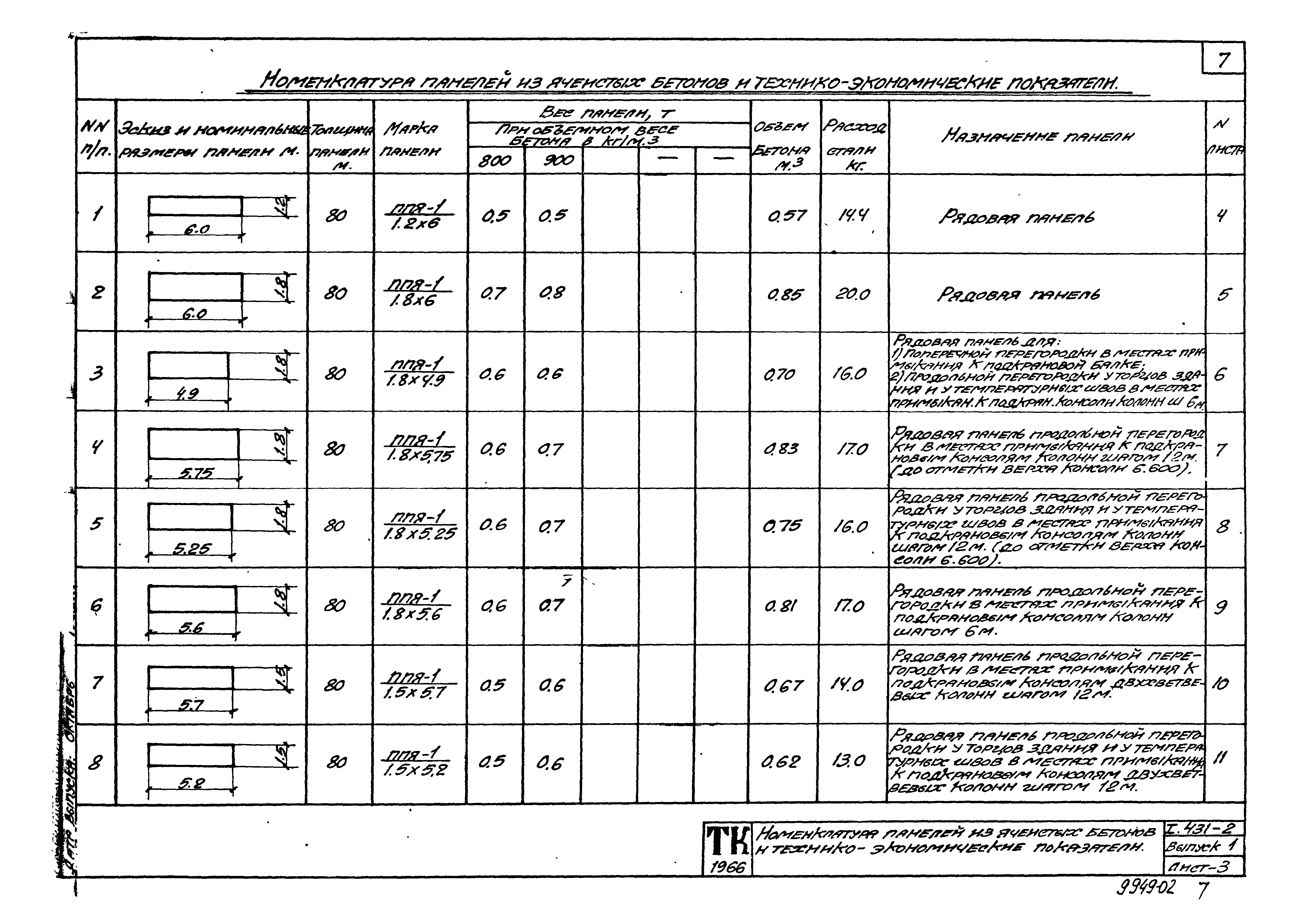 Серия 1.431-2