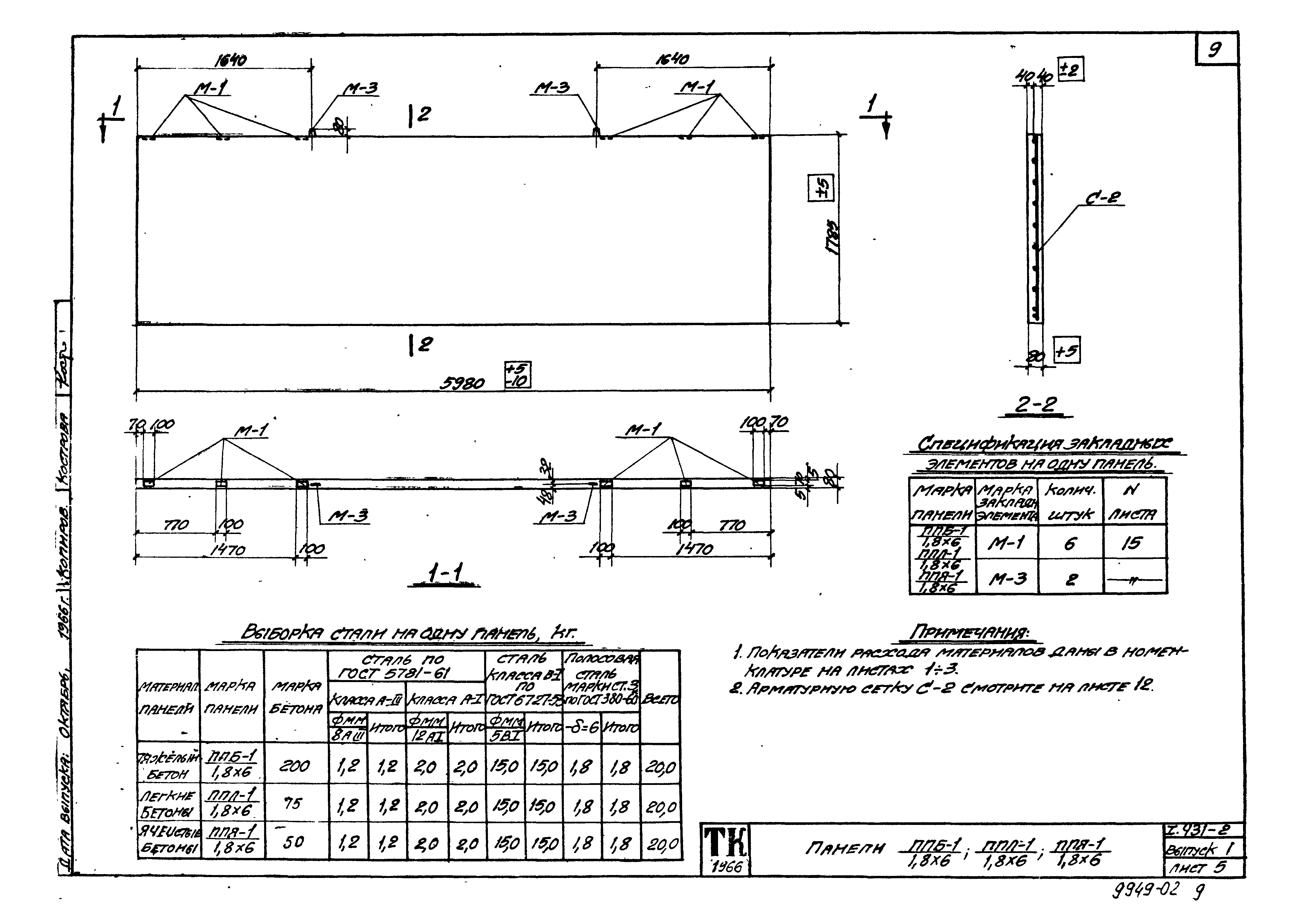 Серия 1.431-2