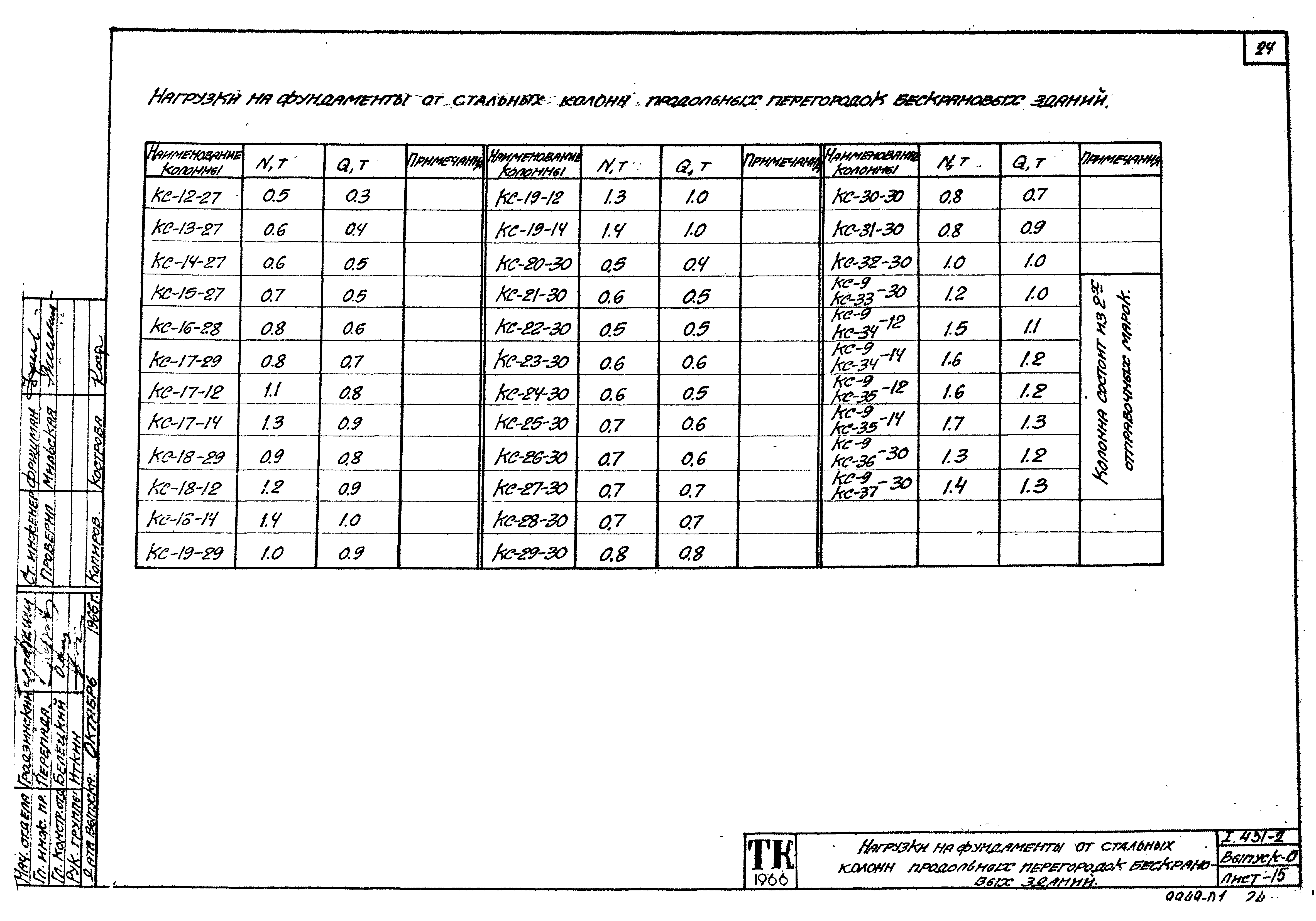 Серия 1.431-2