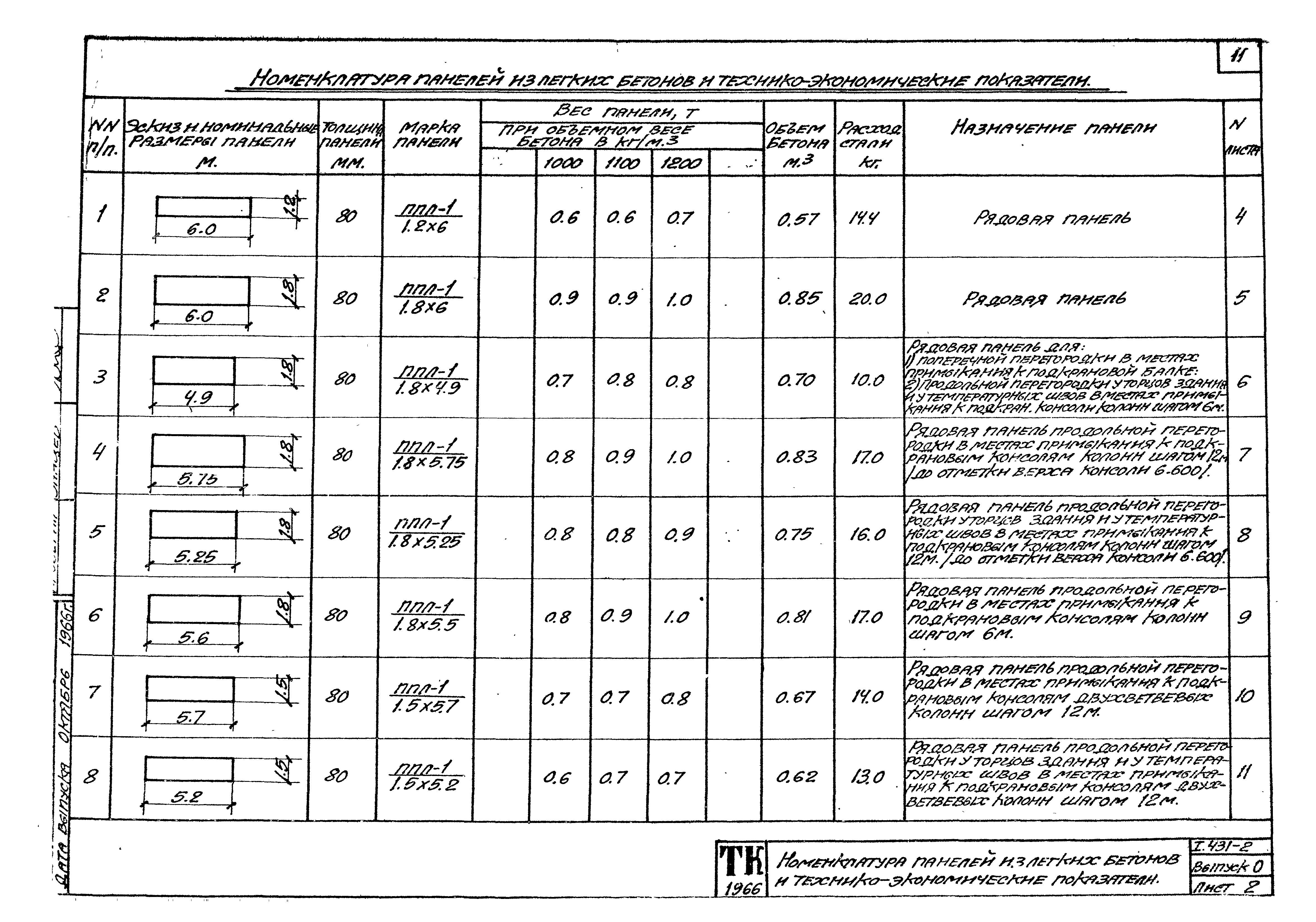 Серия 1.431-2
