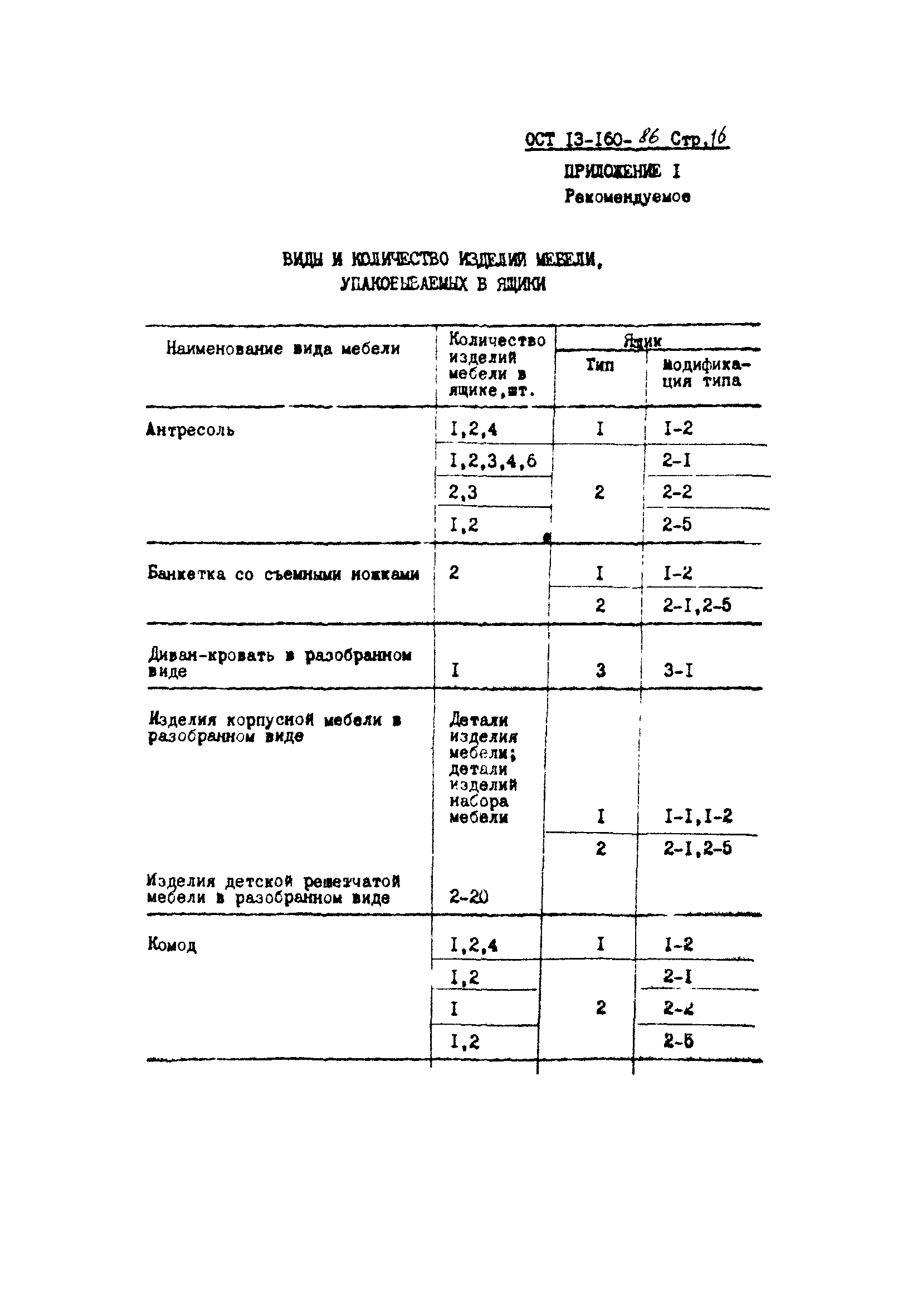 ОСТ 13-160-86