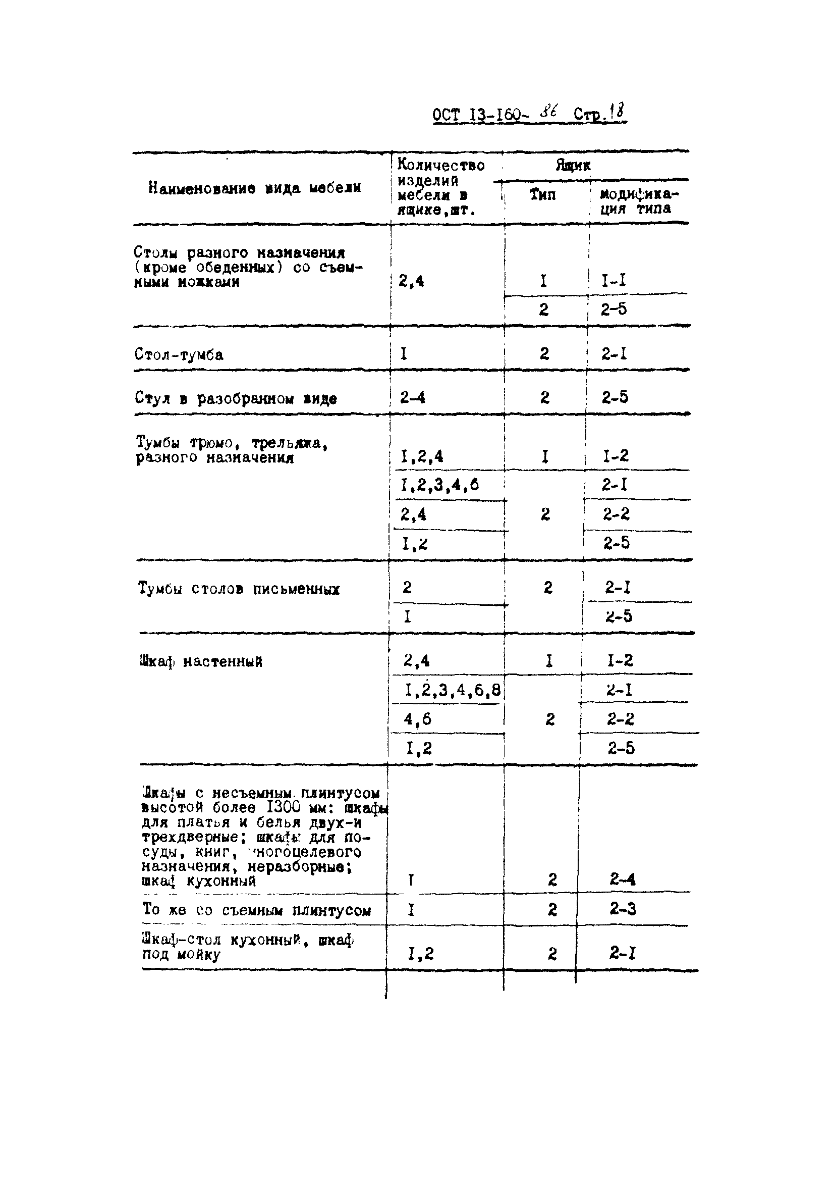 ОСТ 13-160-86