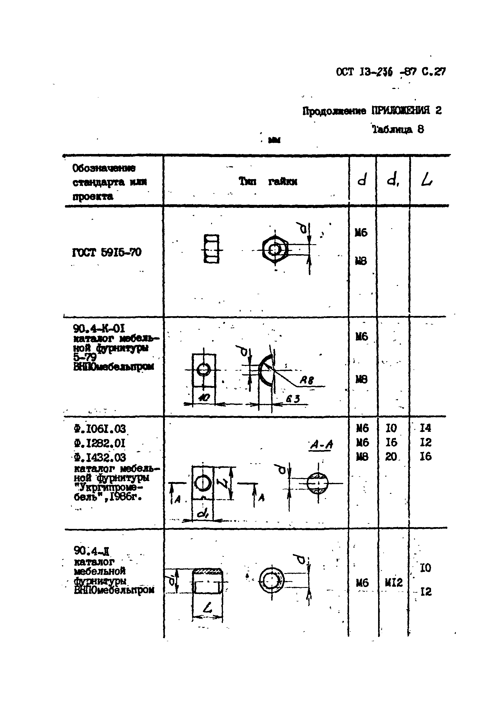 ОСТ 13-236-87