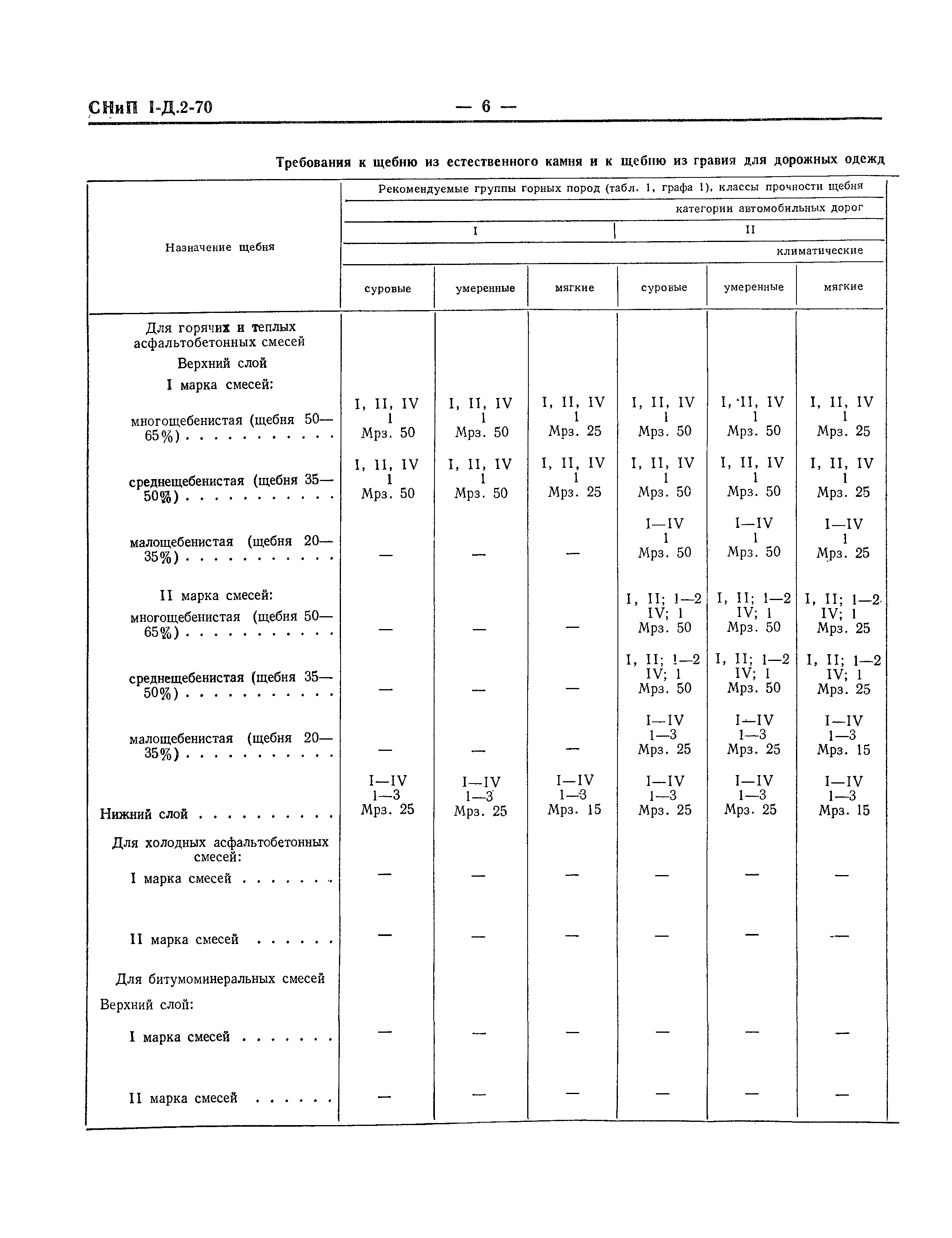 СНиП I-Д.2-70