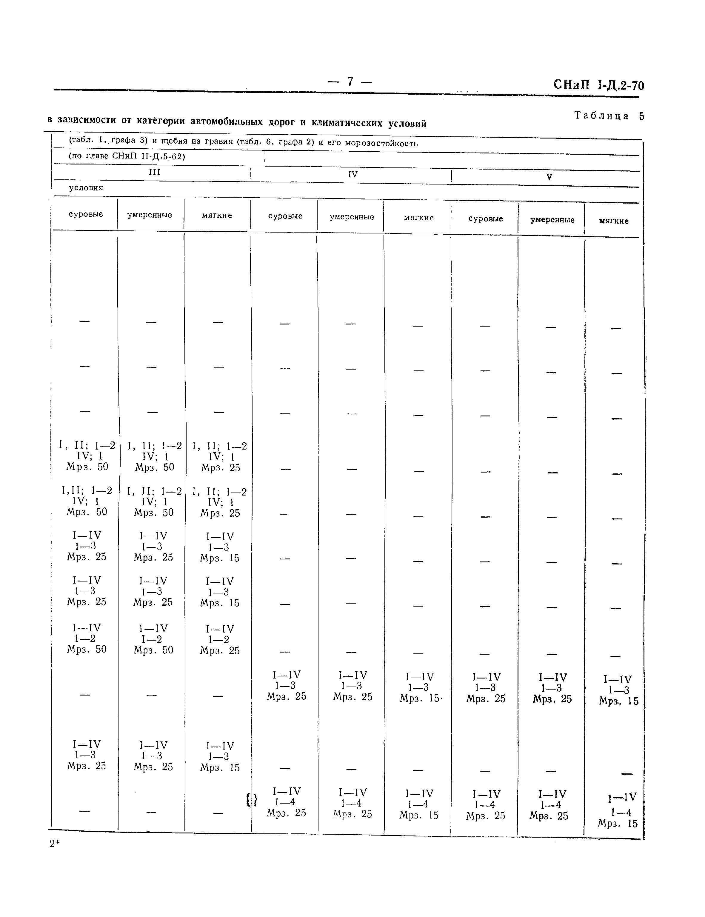 СНиП I-Д.2-70