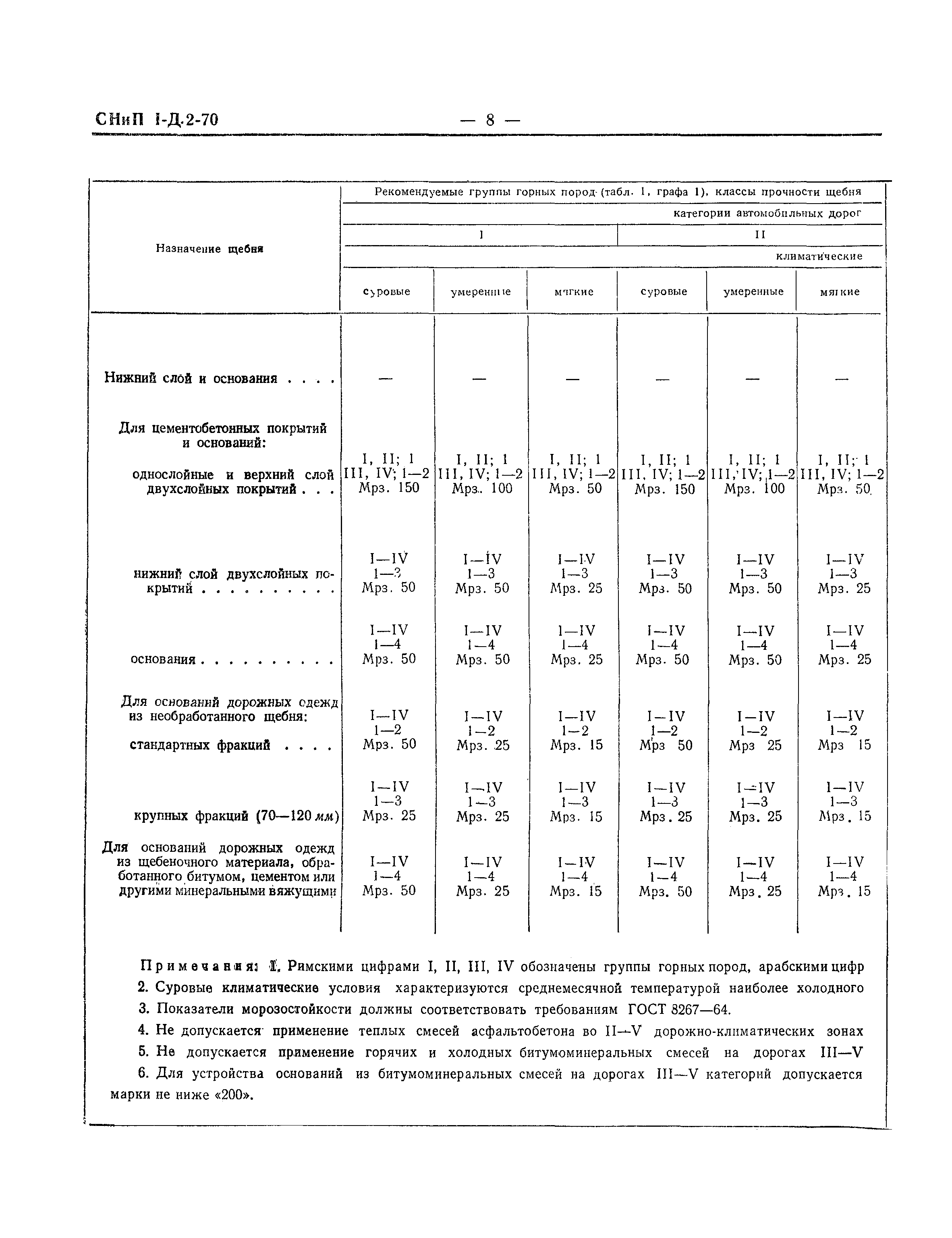 СНиП I-Д.2-70