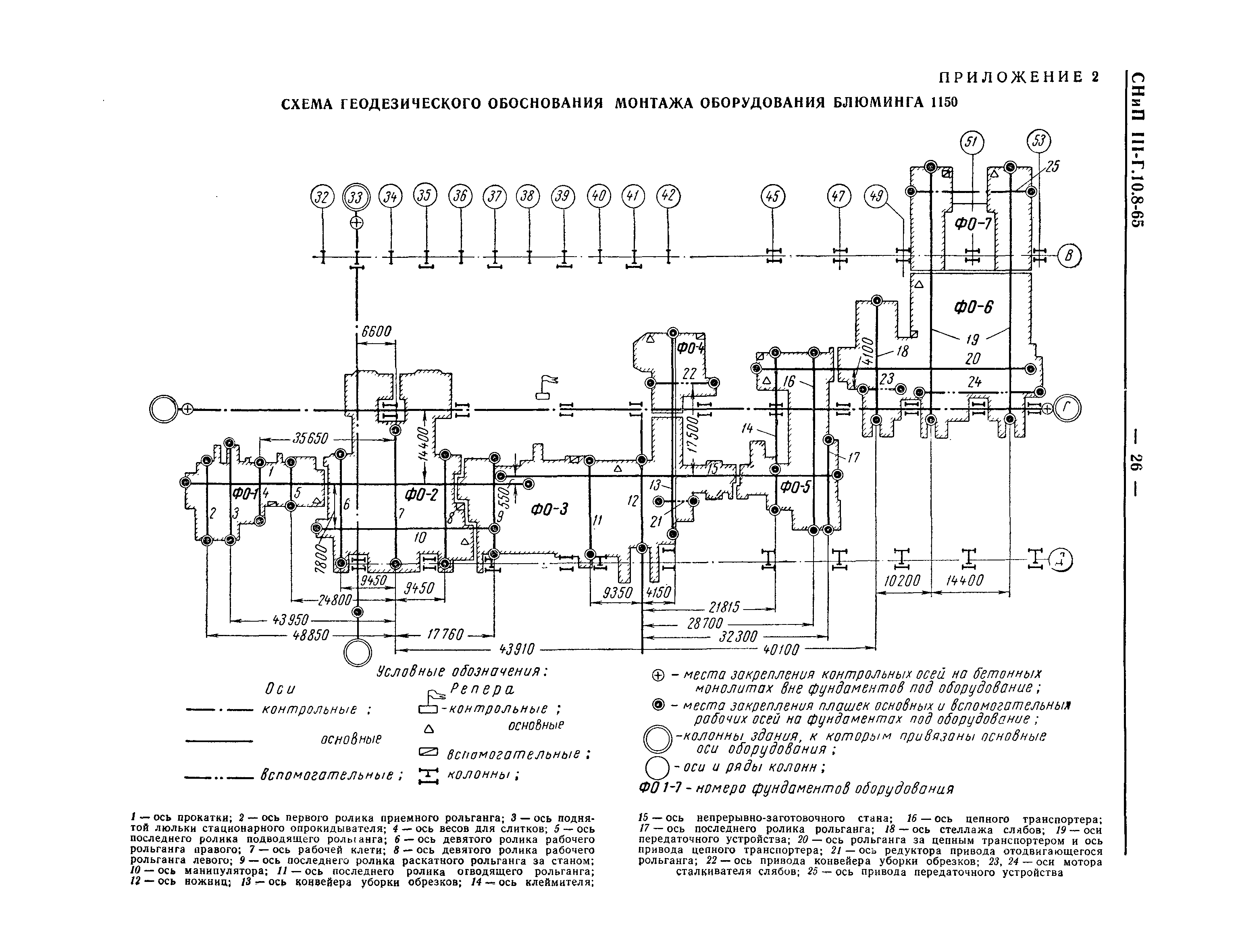 СНиП III-Г.10.8-65