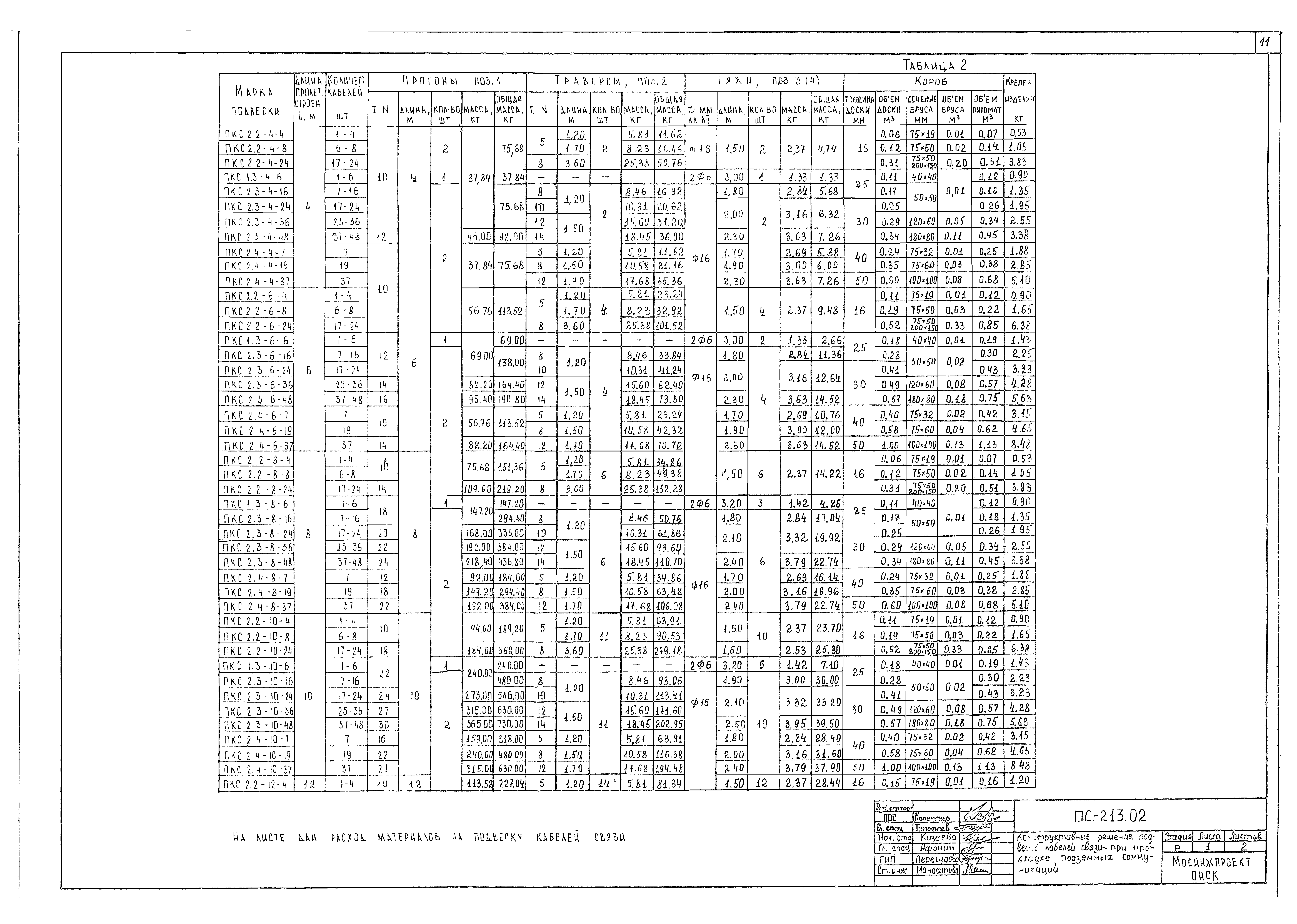 Альбом ПС-213