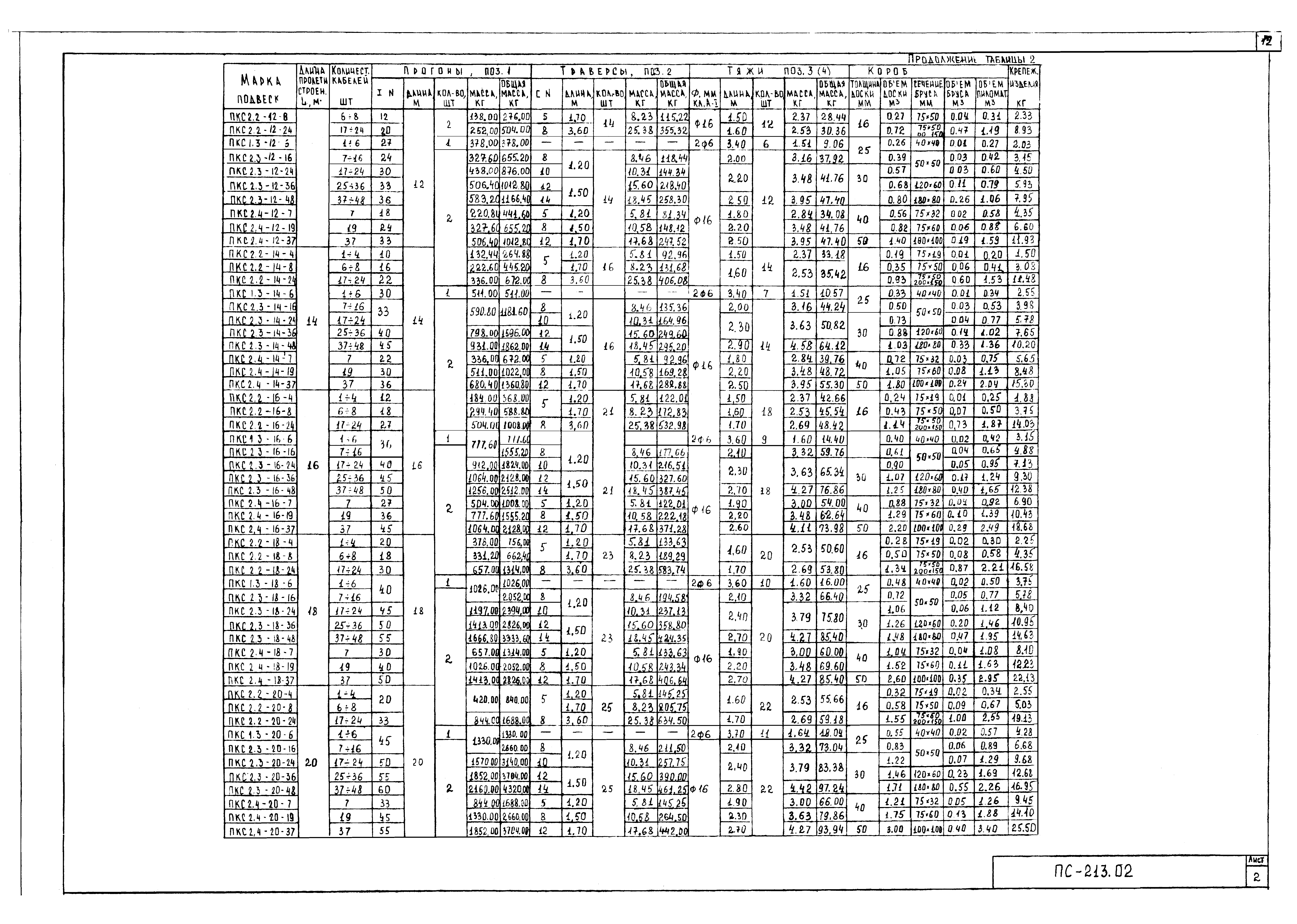 Альбом ПС-213