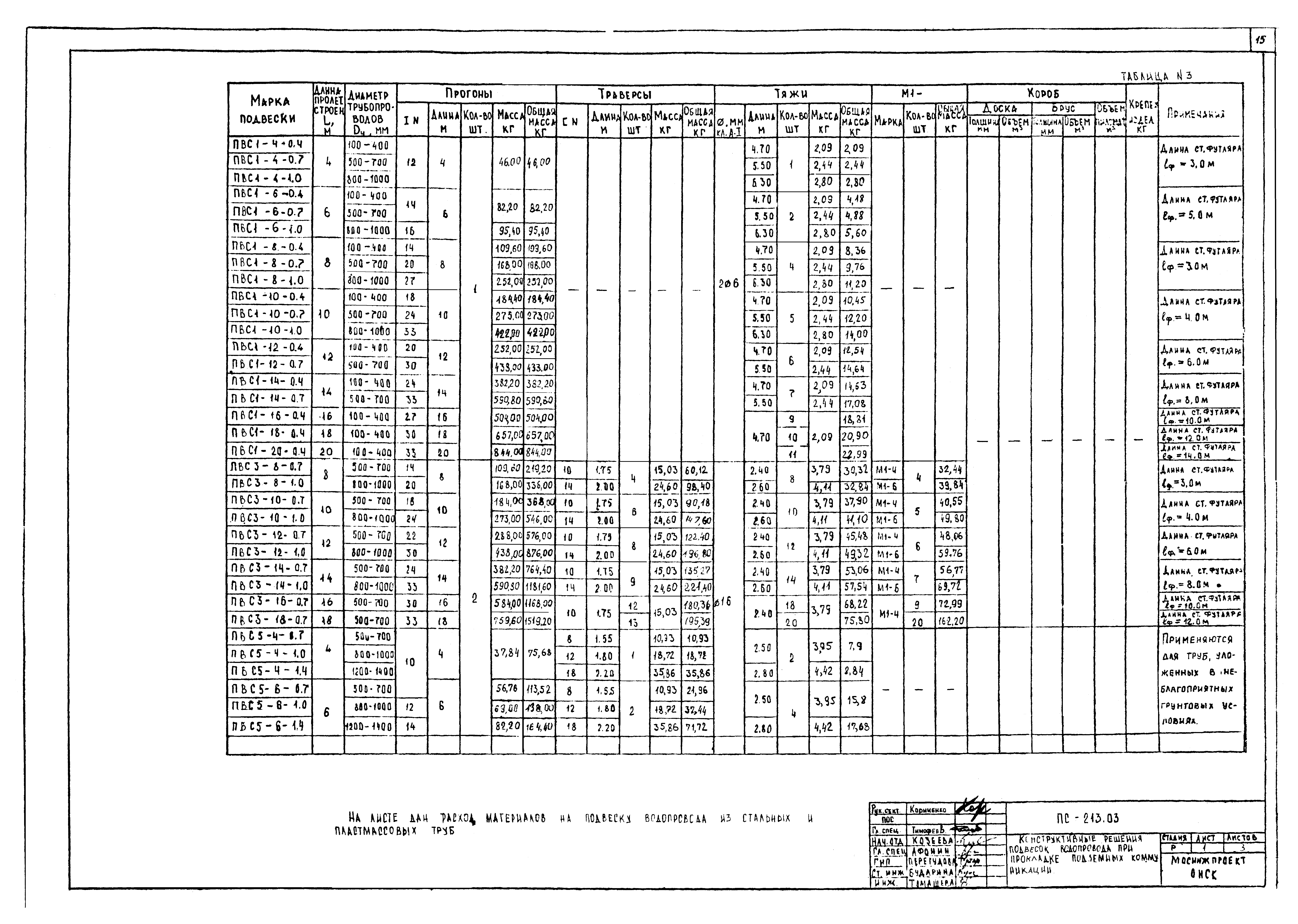 Альбом ПС-213