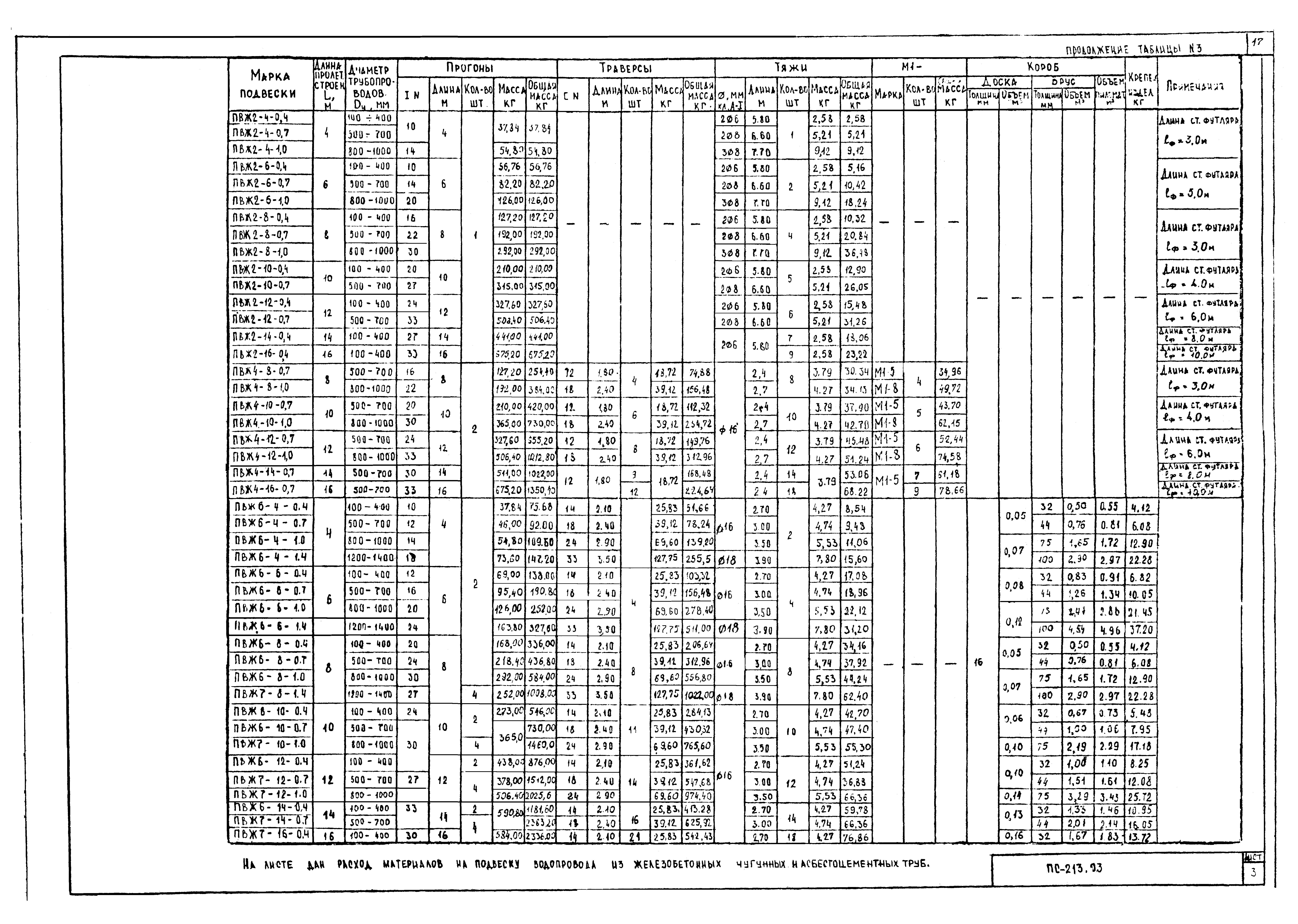 Альбом ПС-213