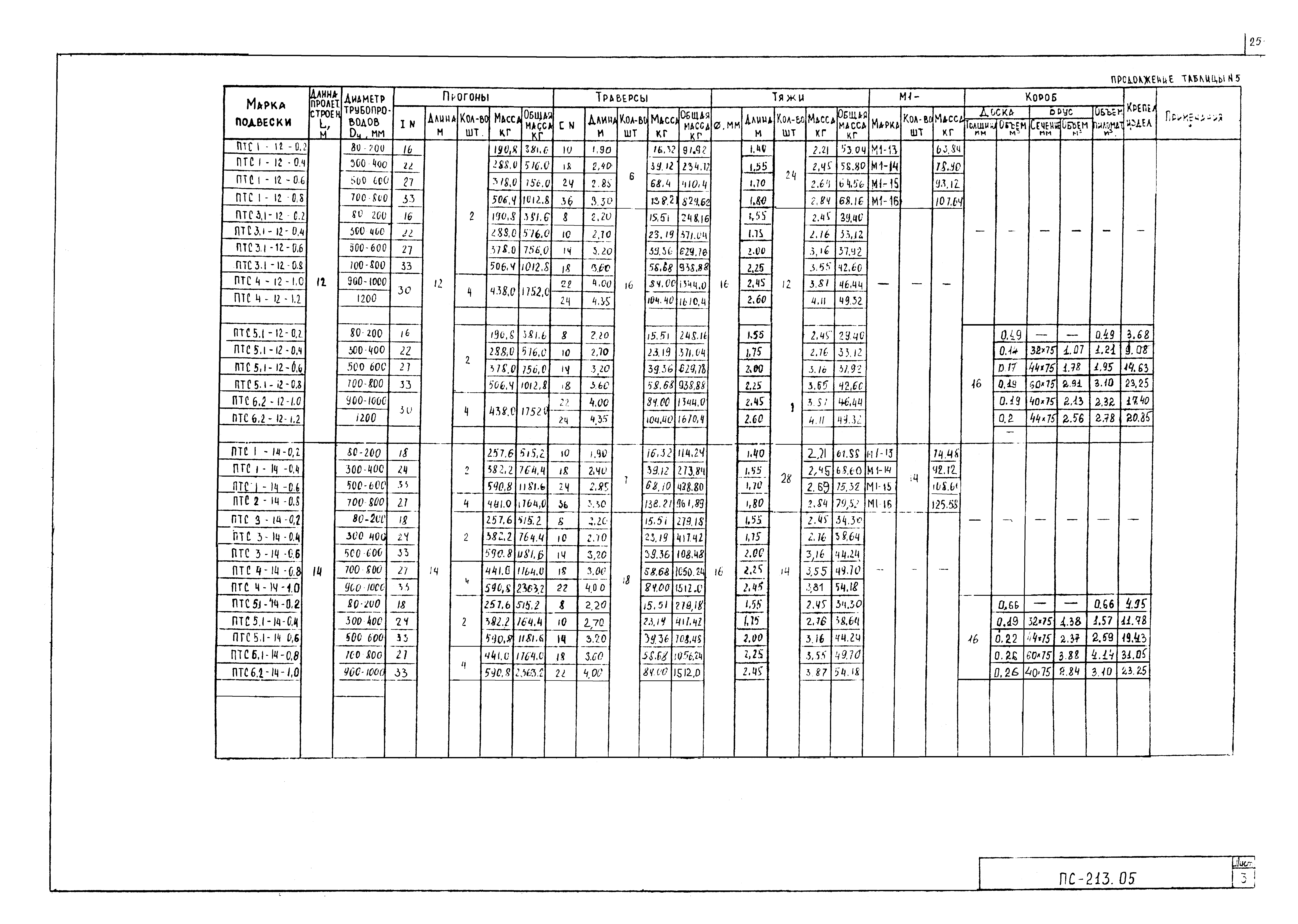 Альбом ПС-213