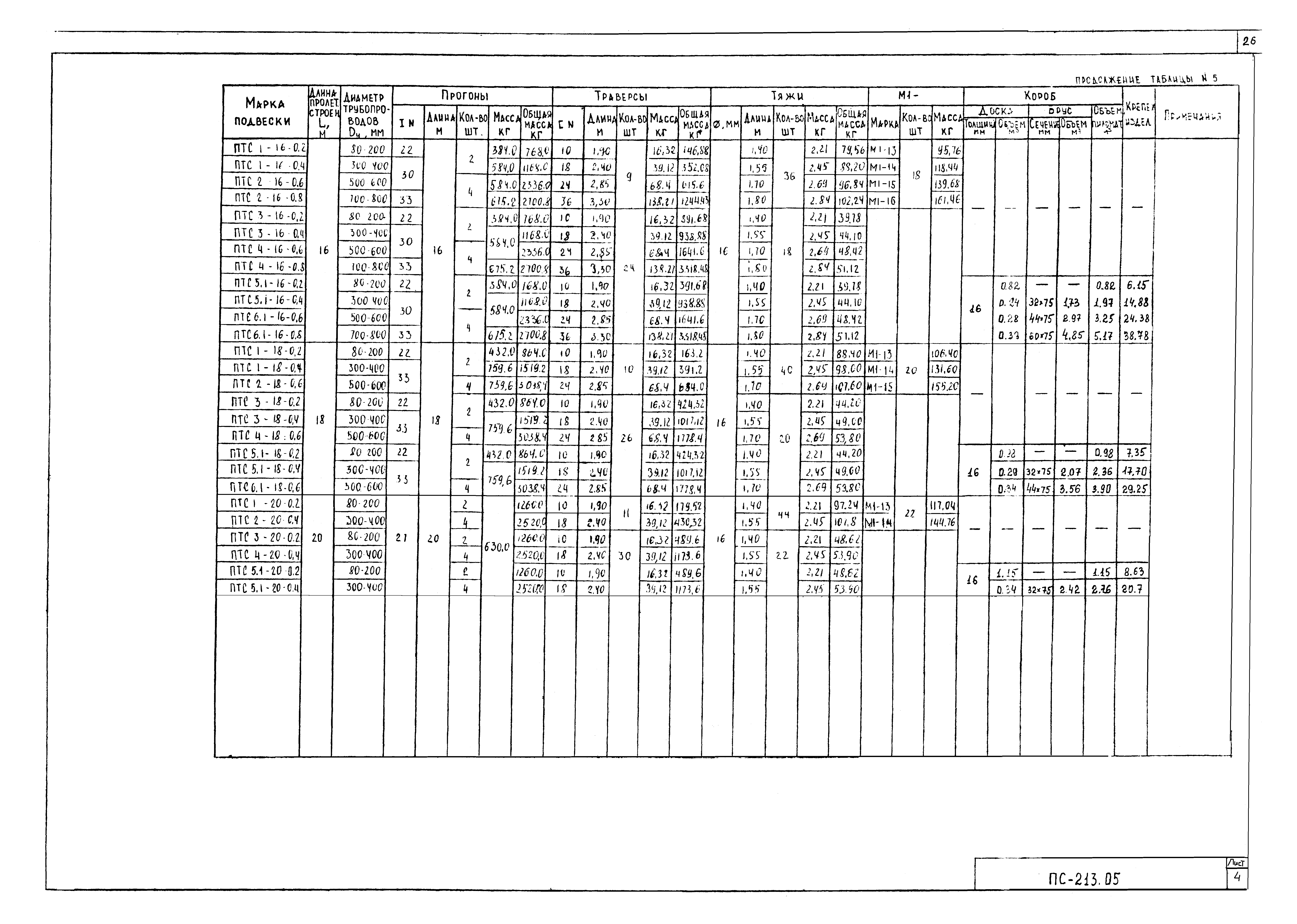 Альбом ПС-213