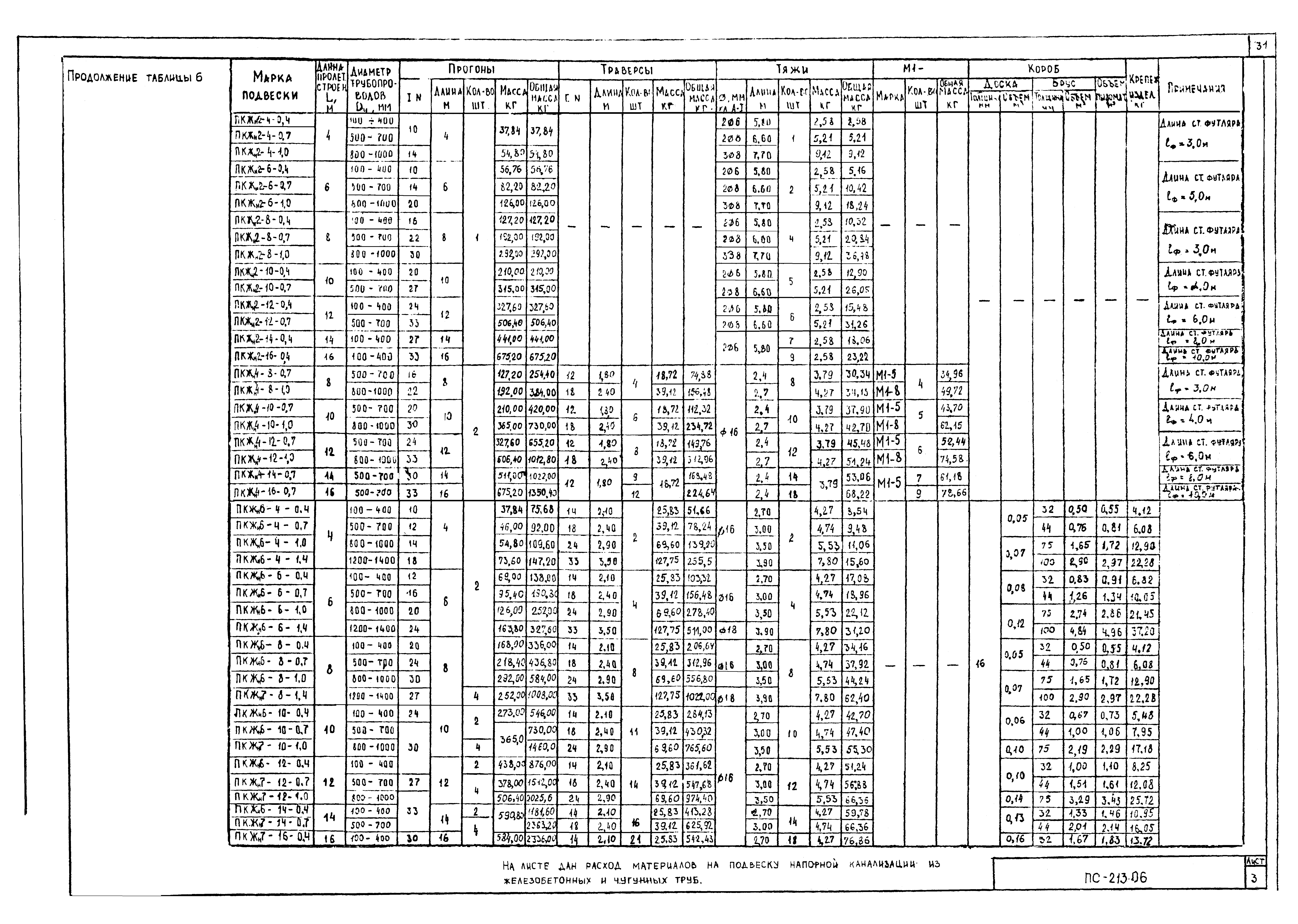 Альбом ПС-213