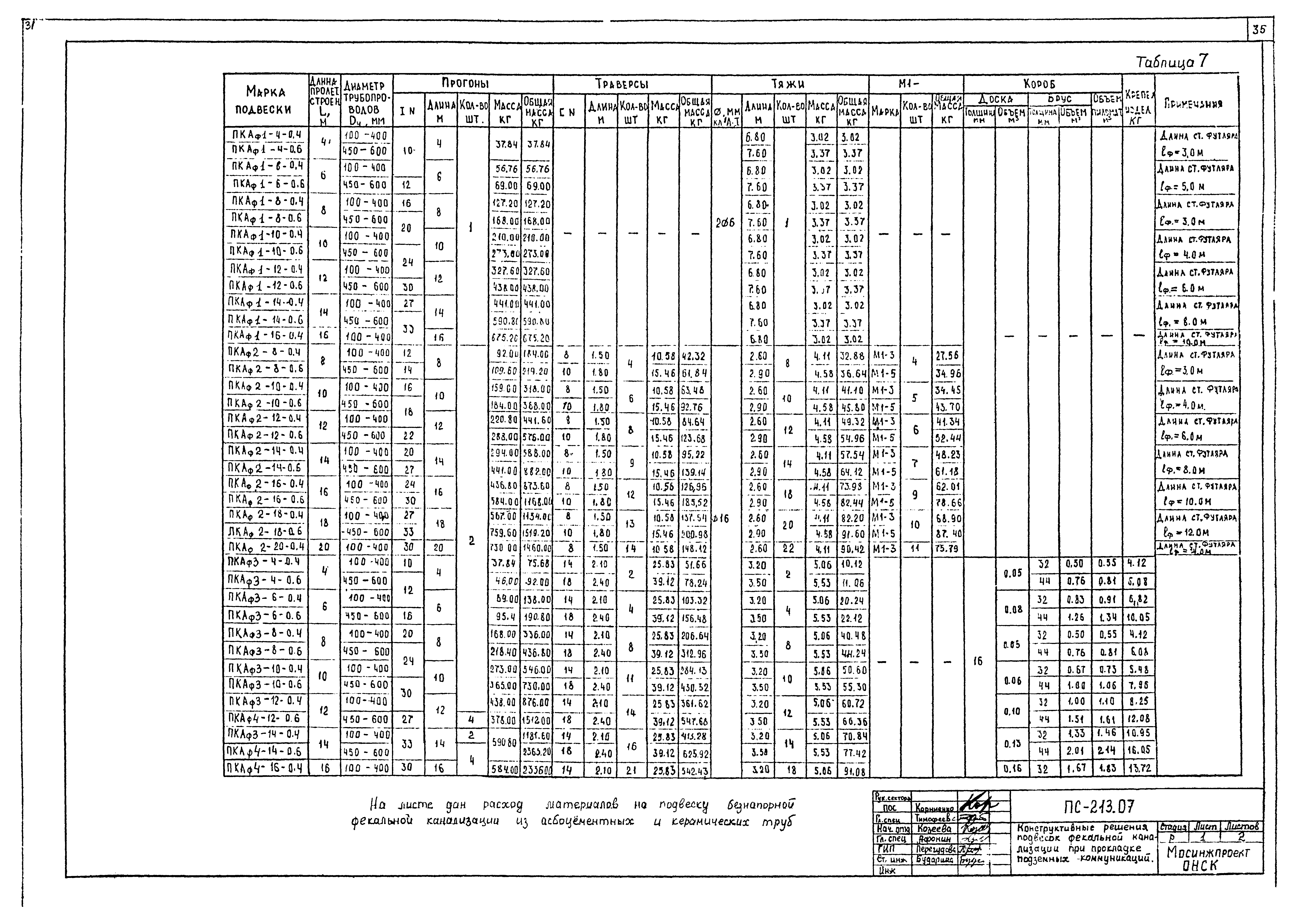 Альбом ПС-213