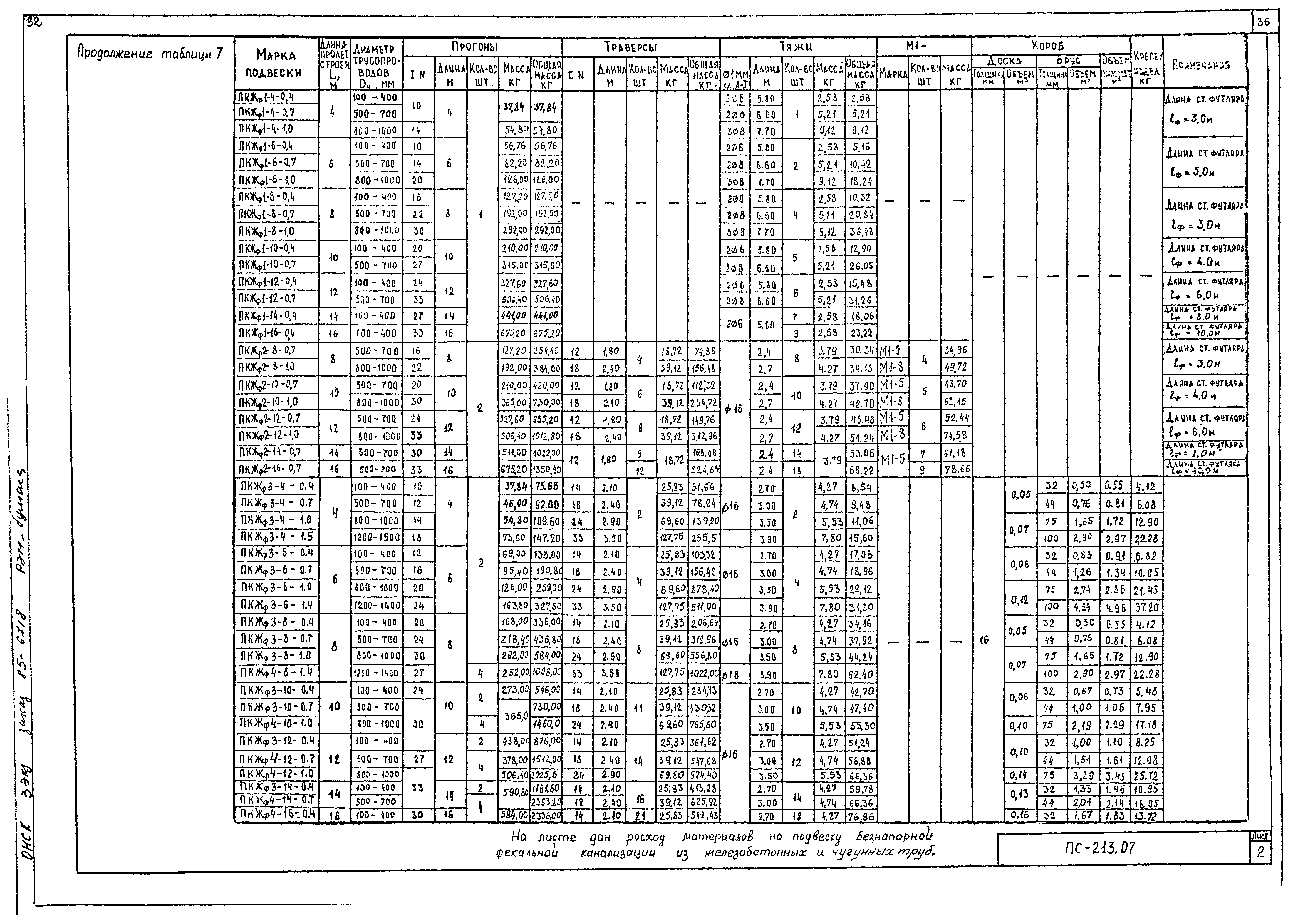 Альбом ПС-213