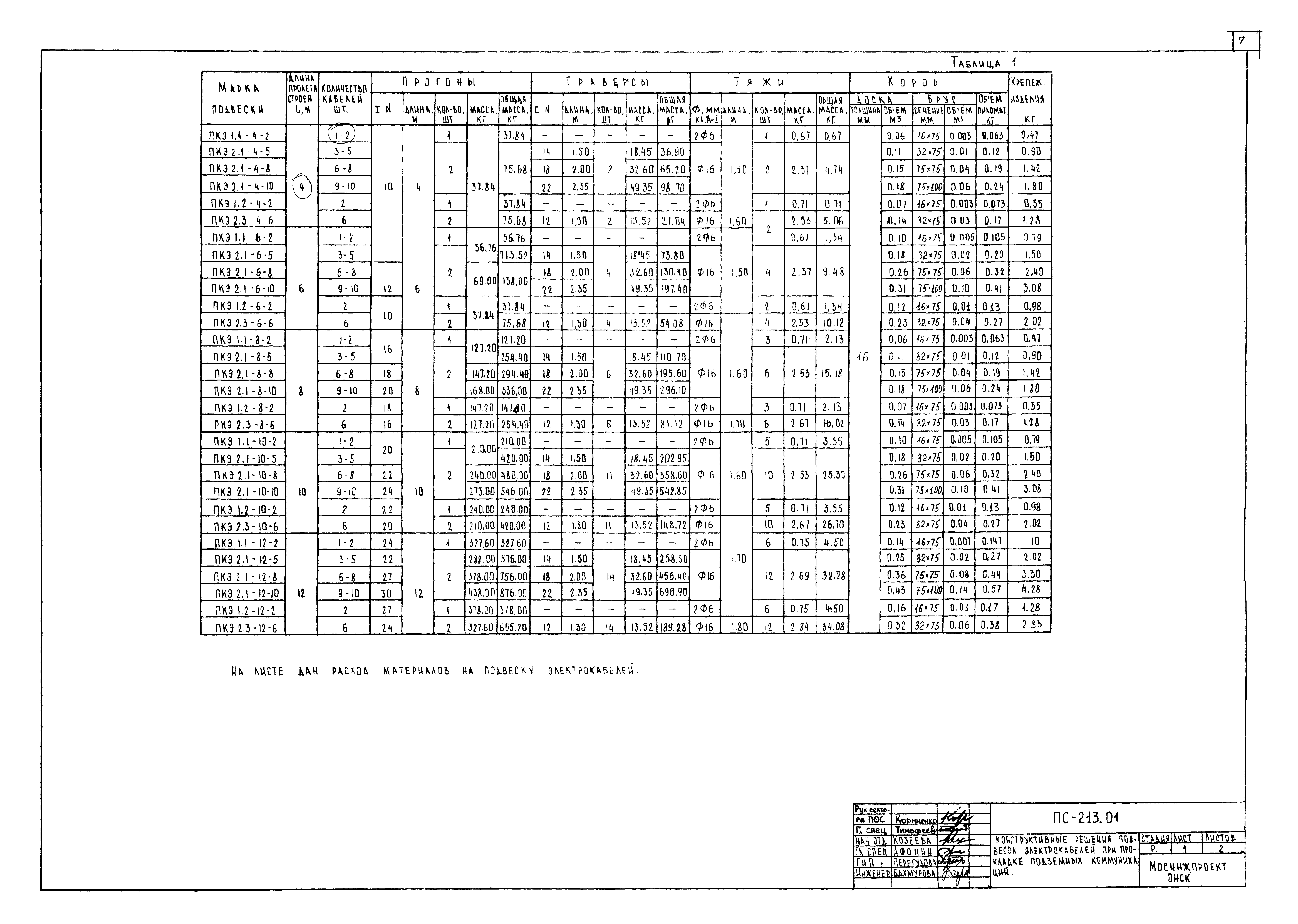 Альбом ПС-213