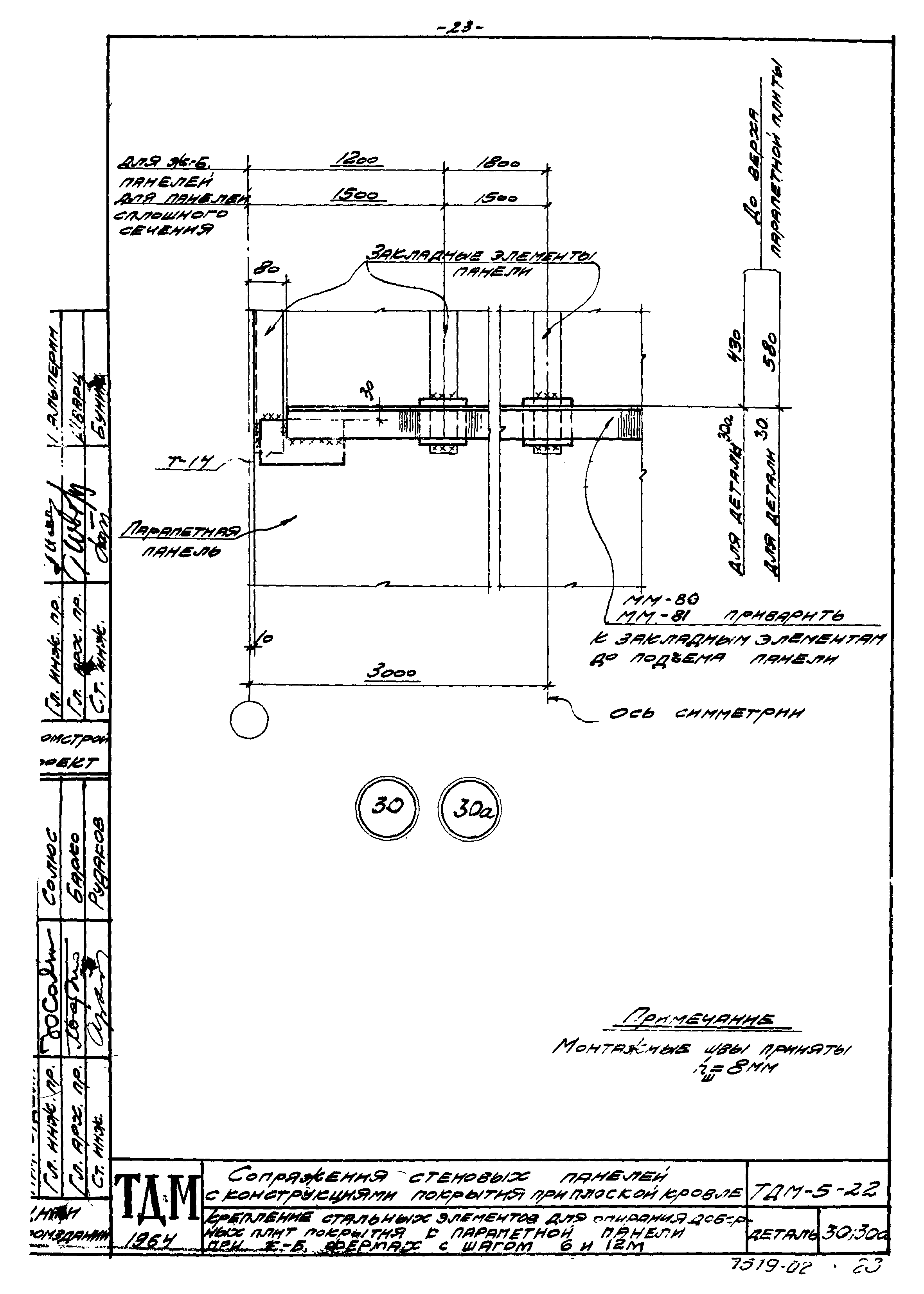 Серия ТДМ-5-22