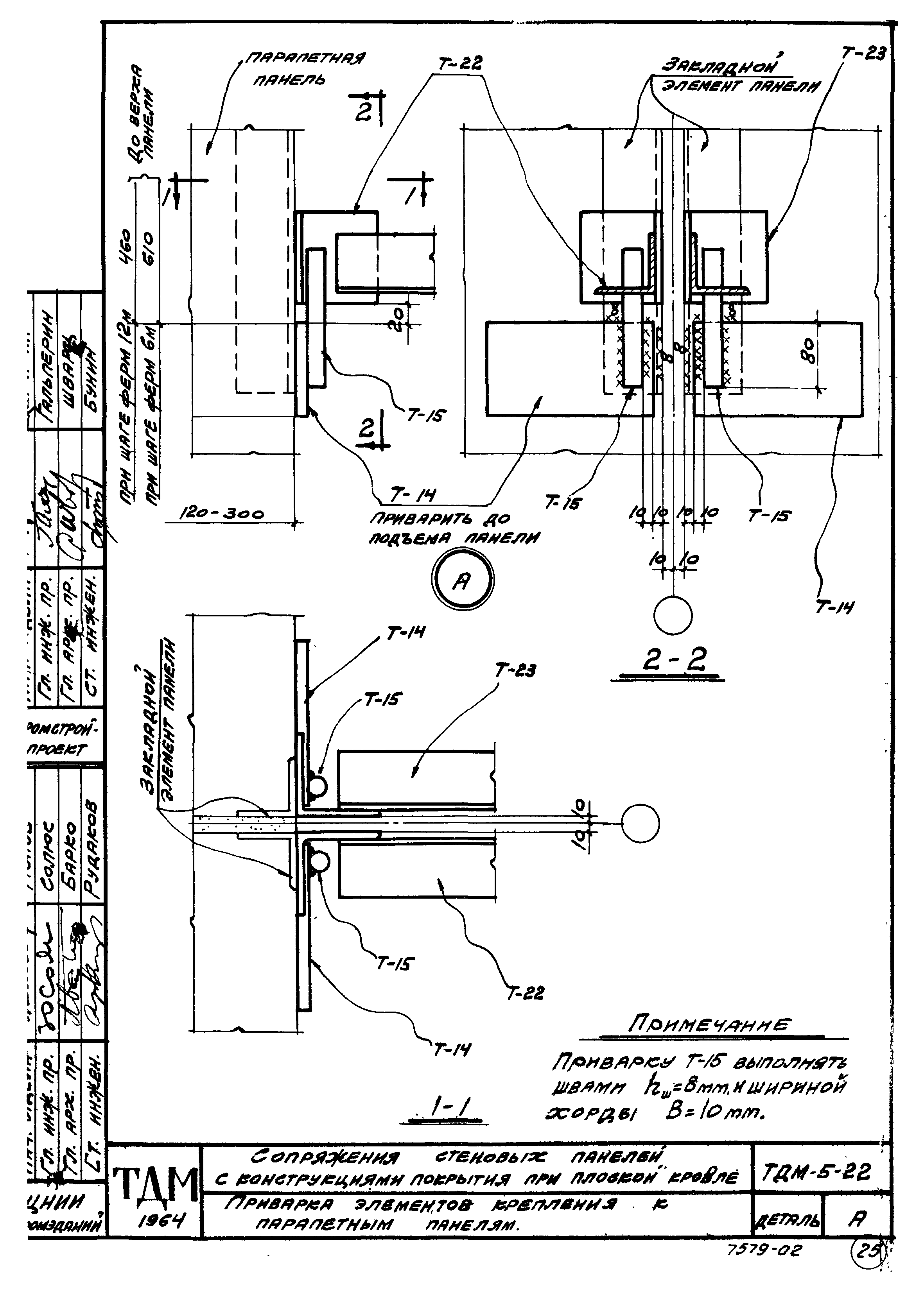 Серия ТДМ-5-22