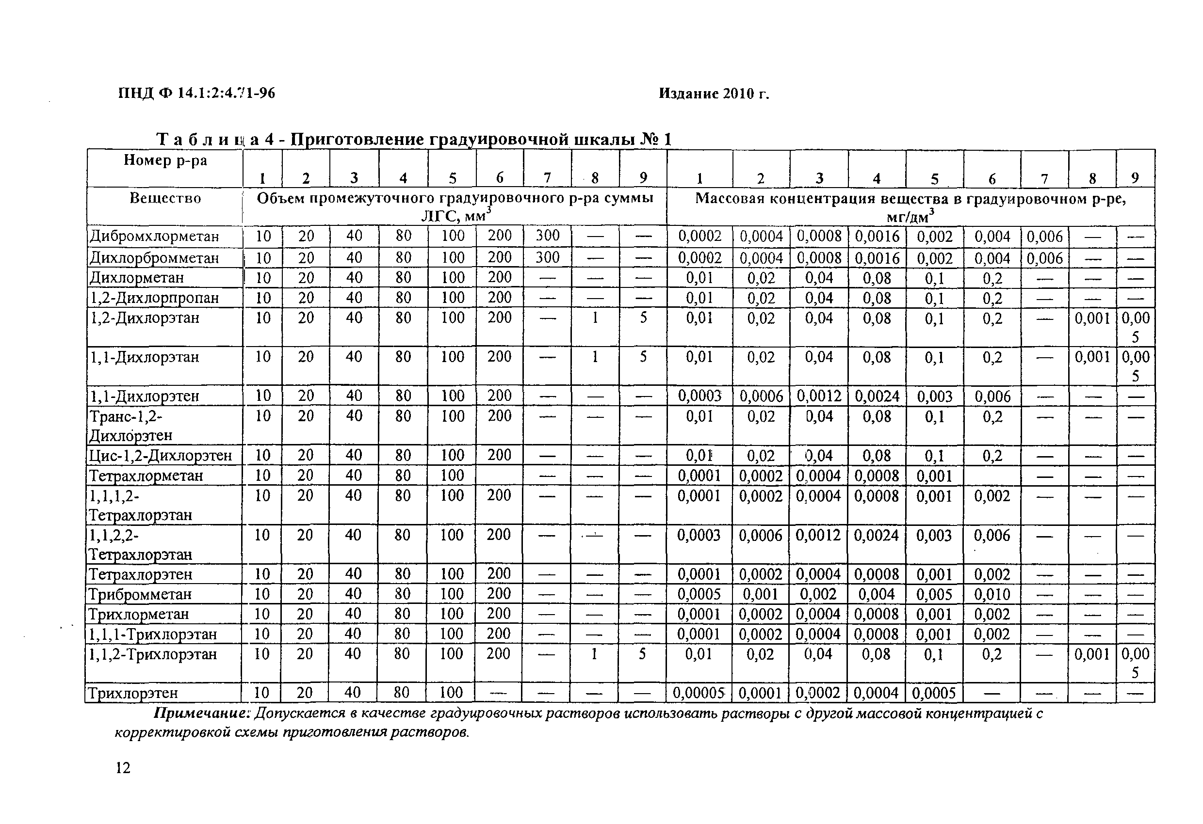 ПНД Ф 14.1:2:4.71-96