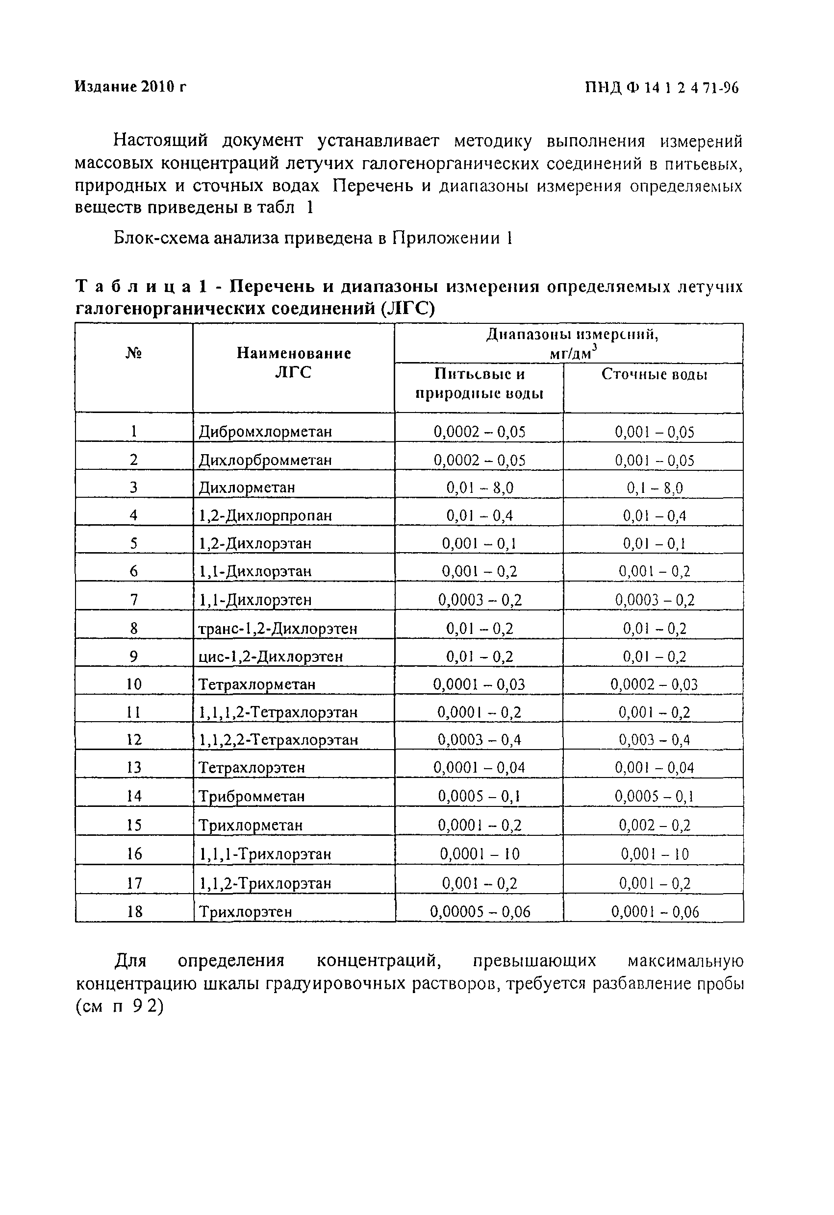 ПНД Ф 14.1:2:4.71-96