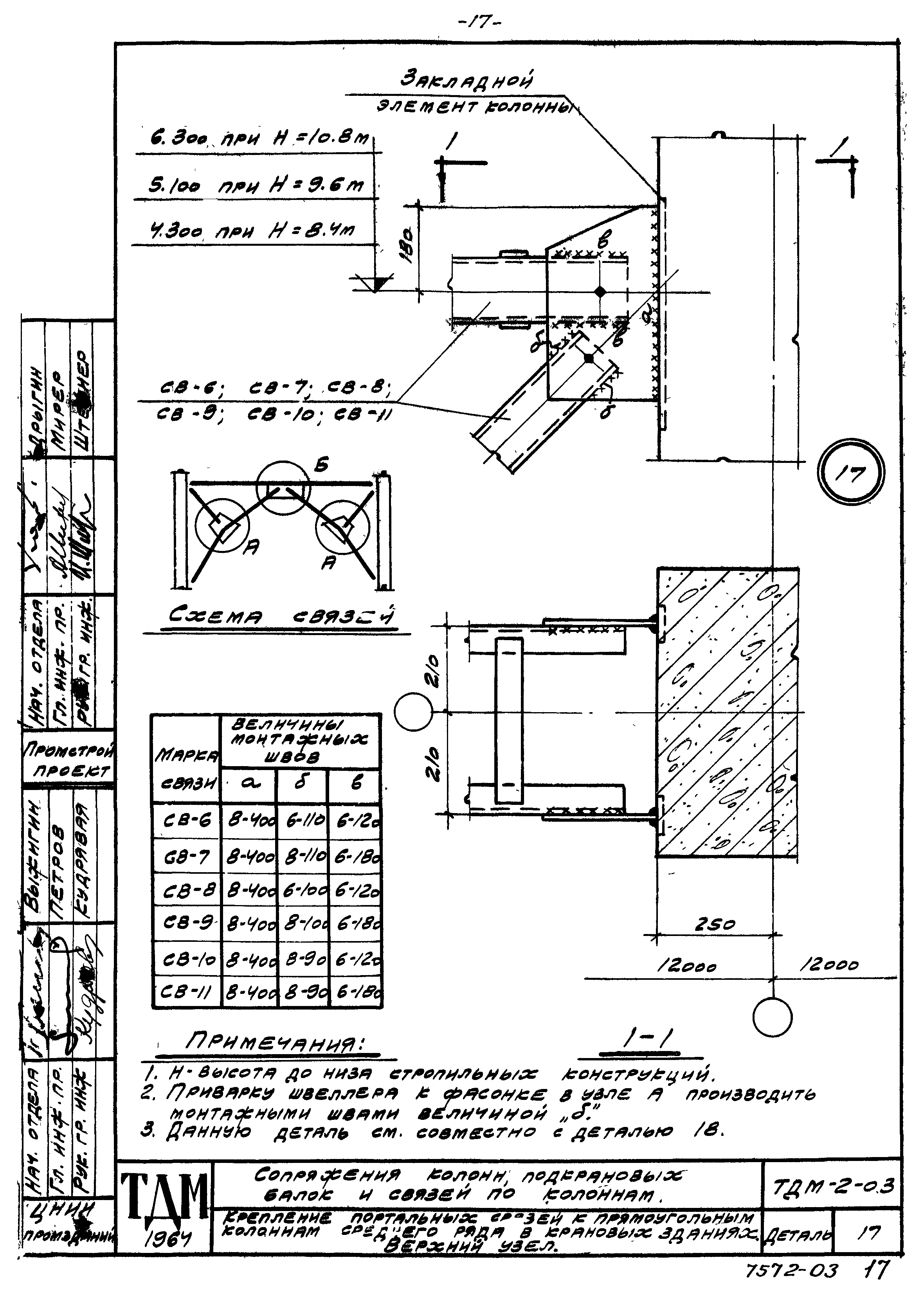 Серия ТДМ-2-03