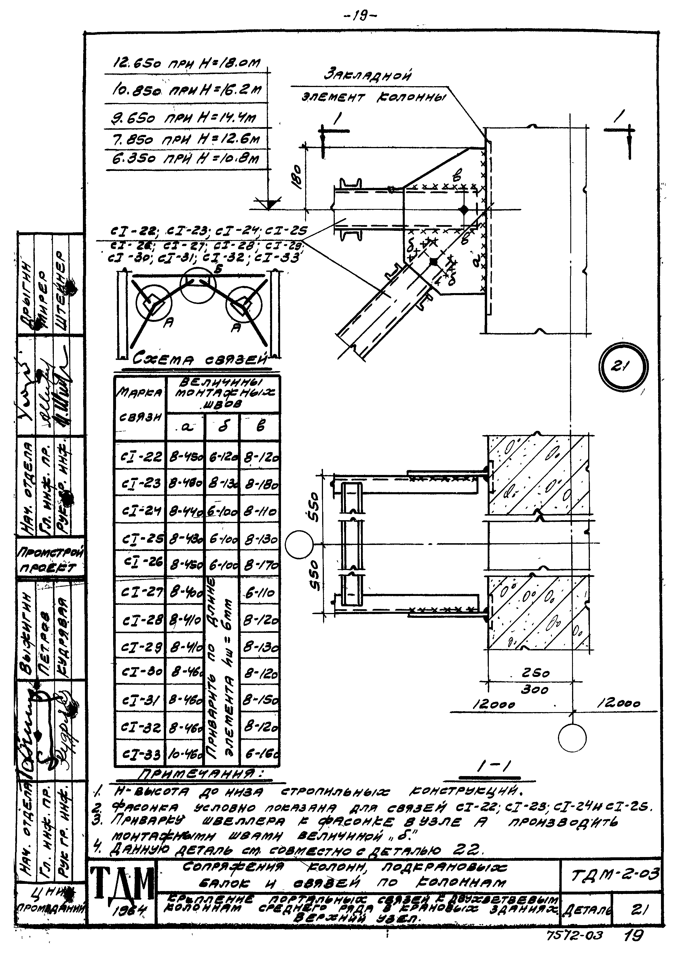 Серия ТДМ-2-03