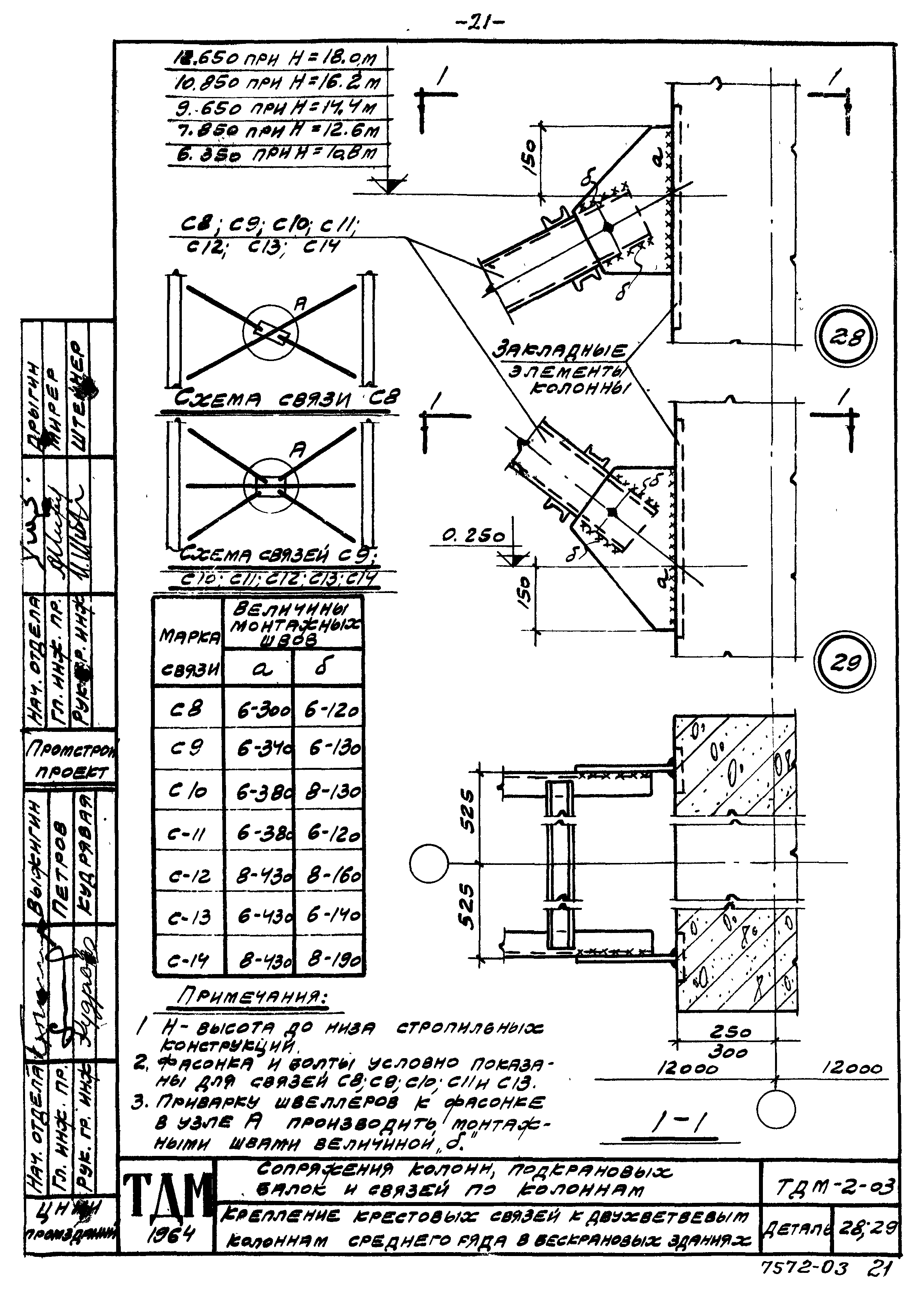 Серия ТДМ-2-03