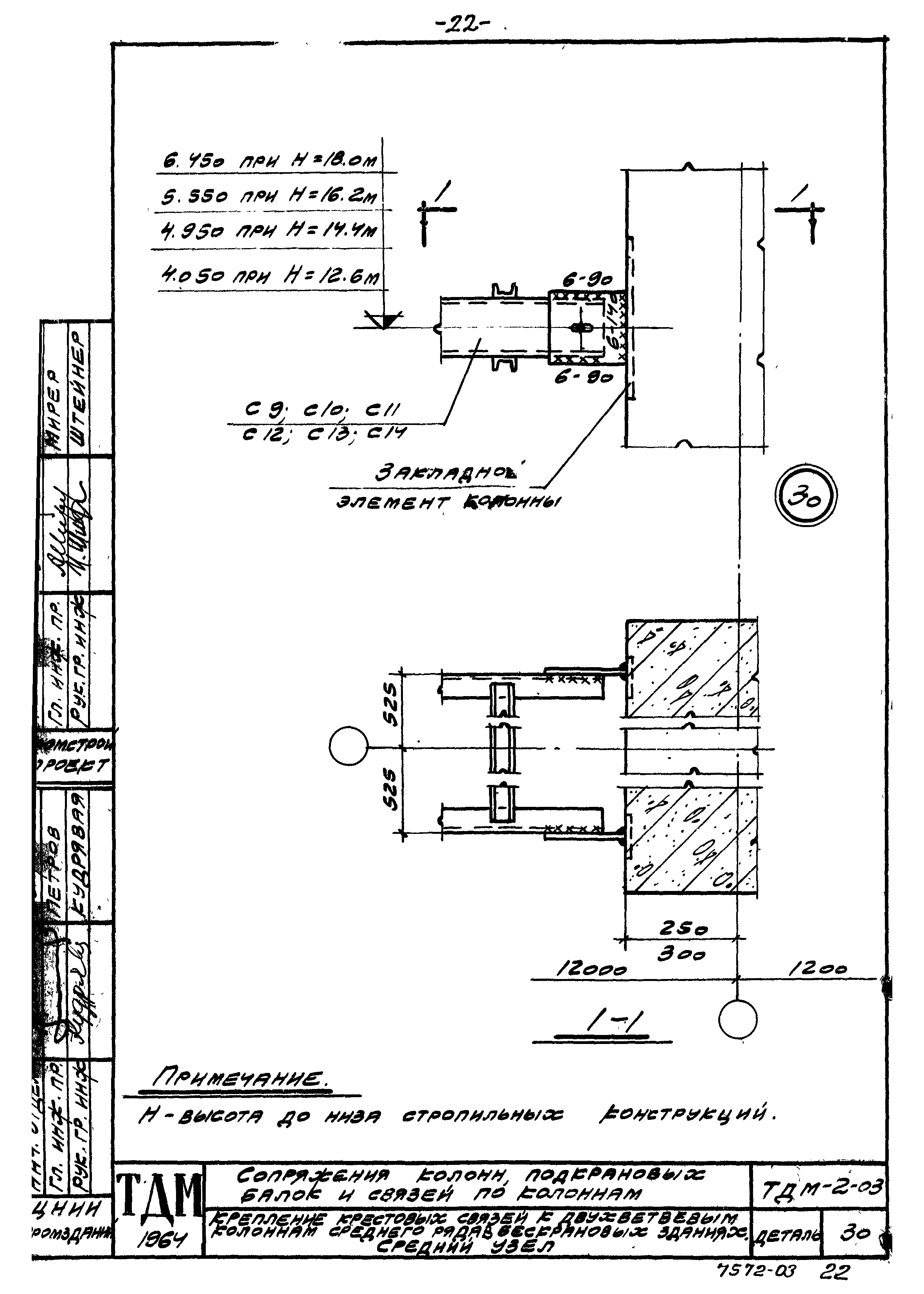 Серия ТДМ-2-03