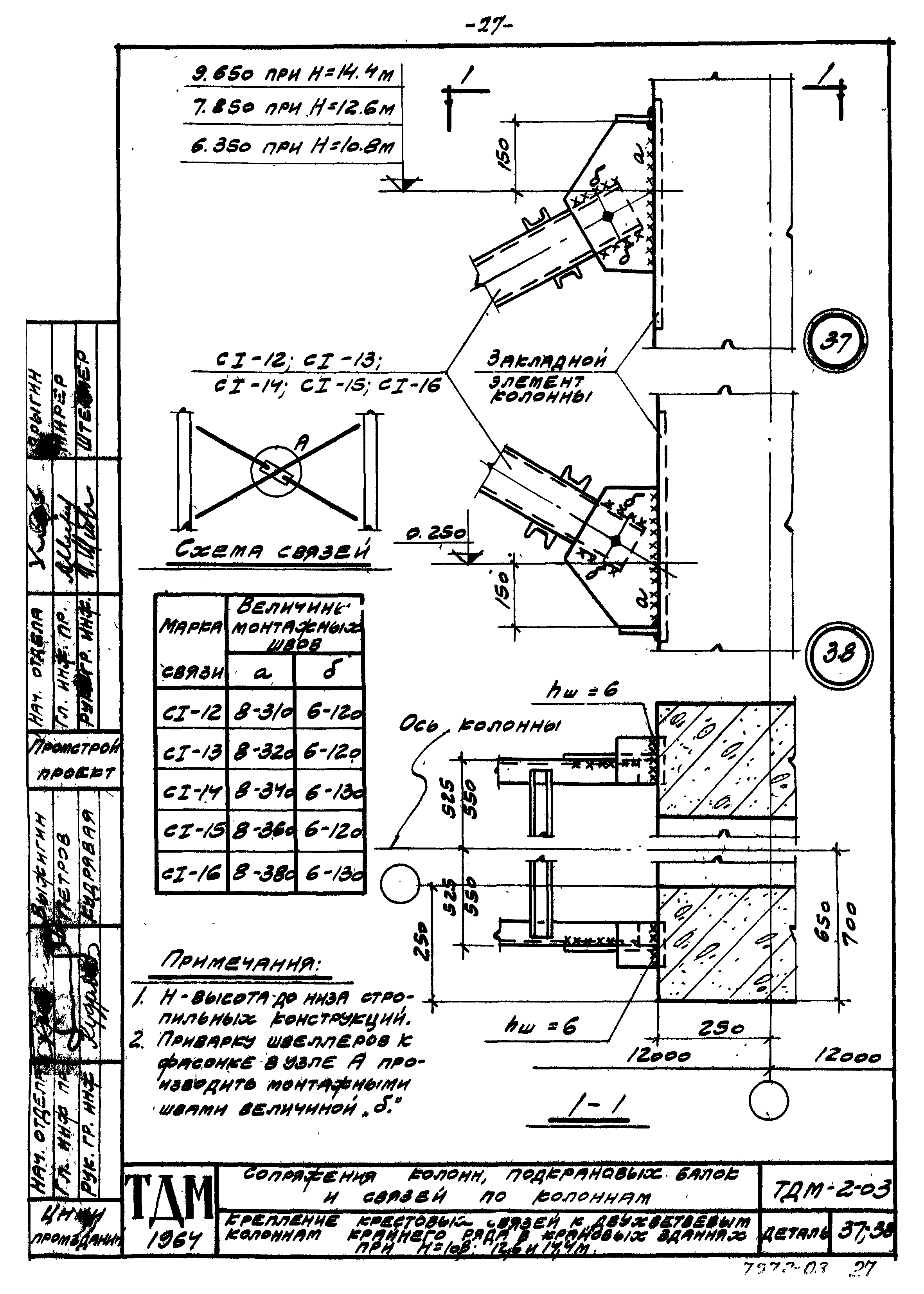 Серия ТДМ-2-03