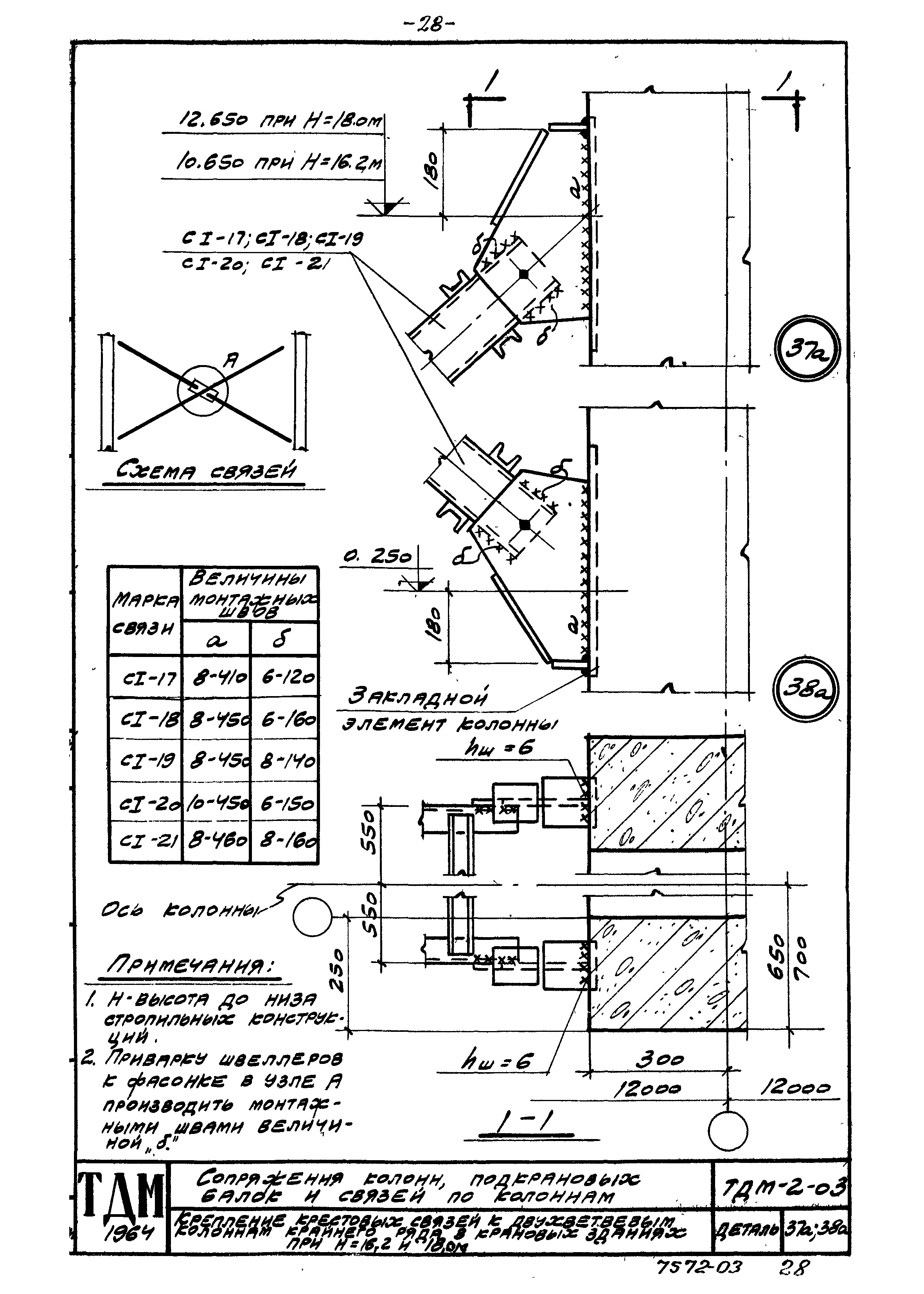 Серия ТДМ-2-03