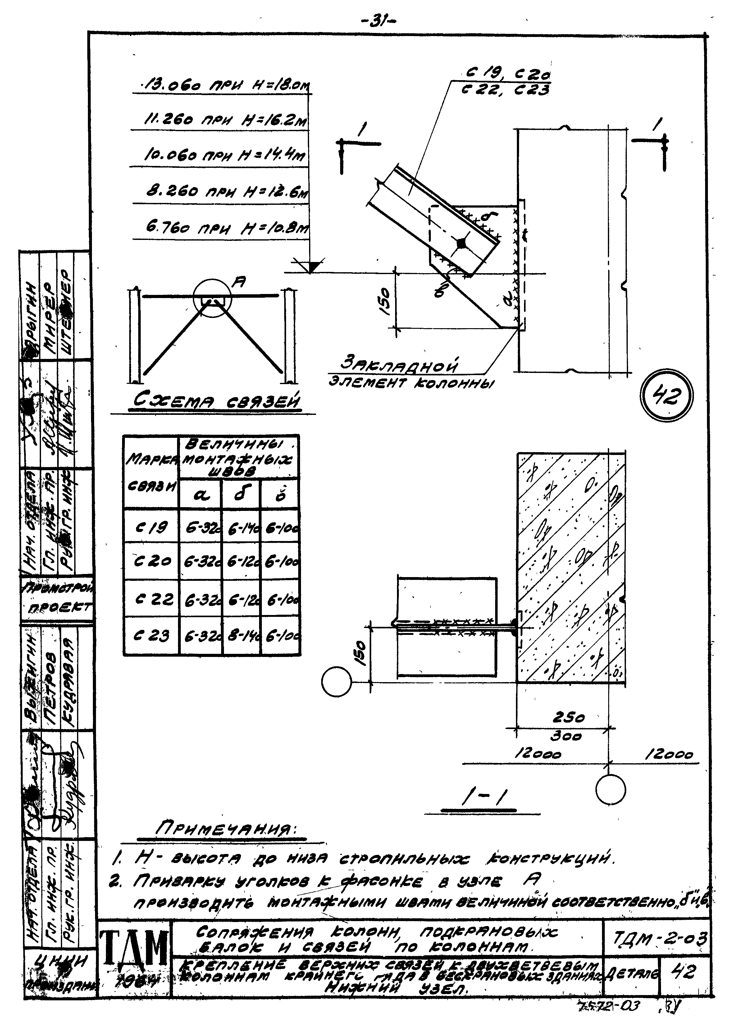 Серия ТДМ-2-03