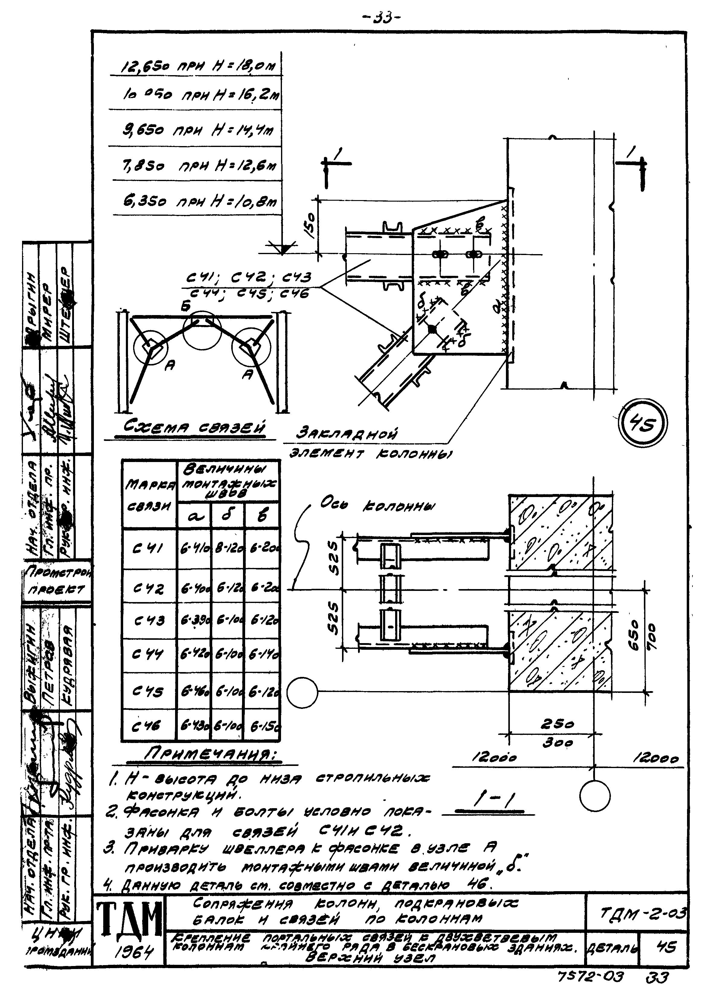 Серия ТДМ-2-03