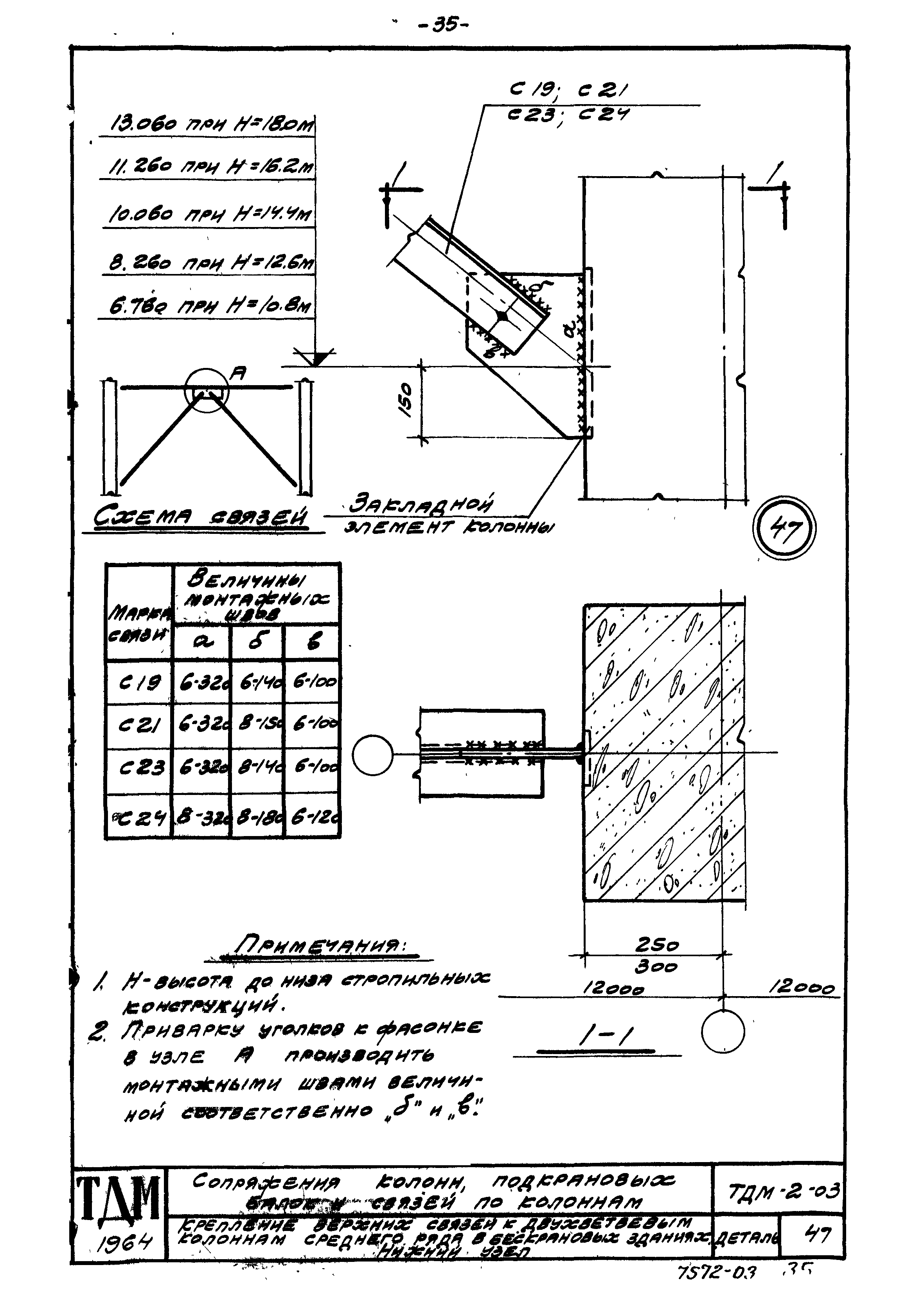 Серия ТДМ-2-03