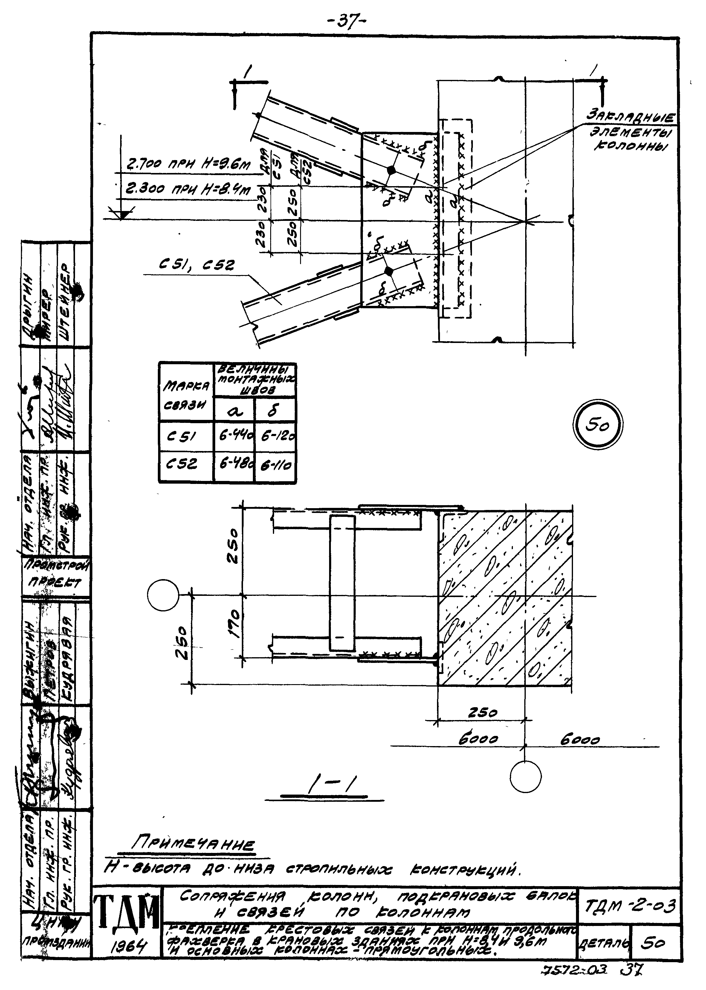 Серия ТДМ-2-03