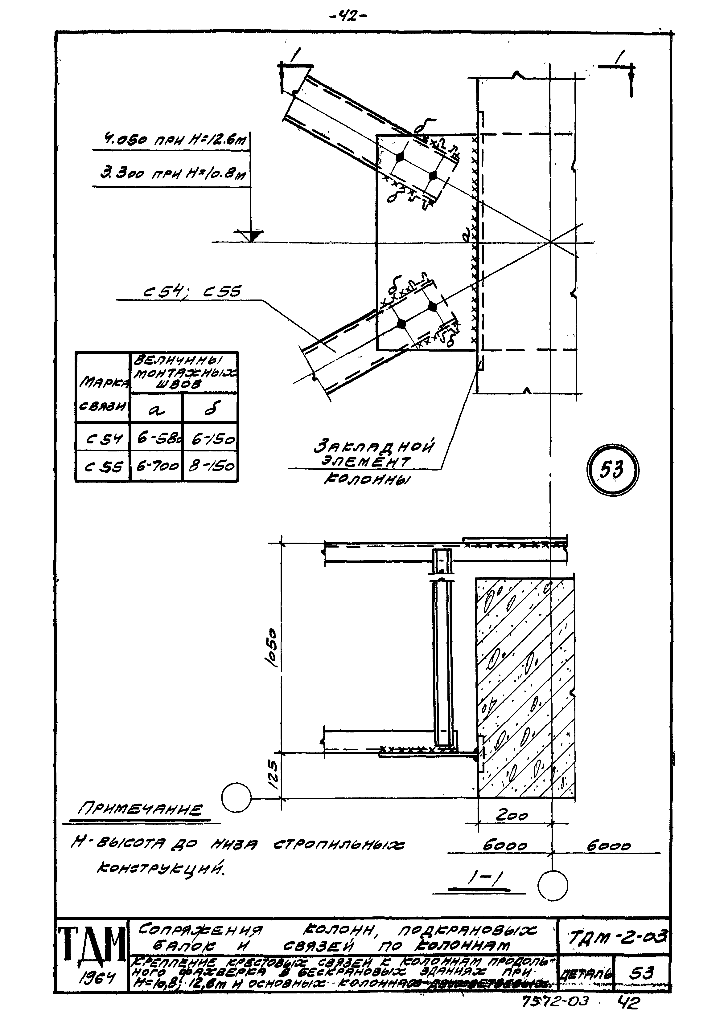 Серия ТДМ-2-03