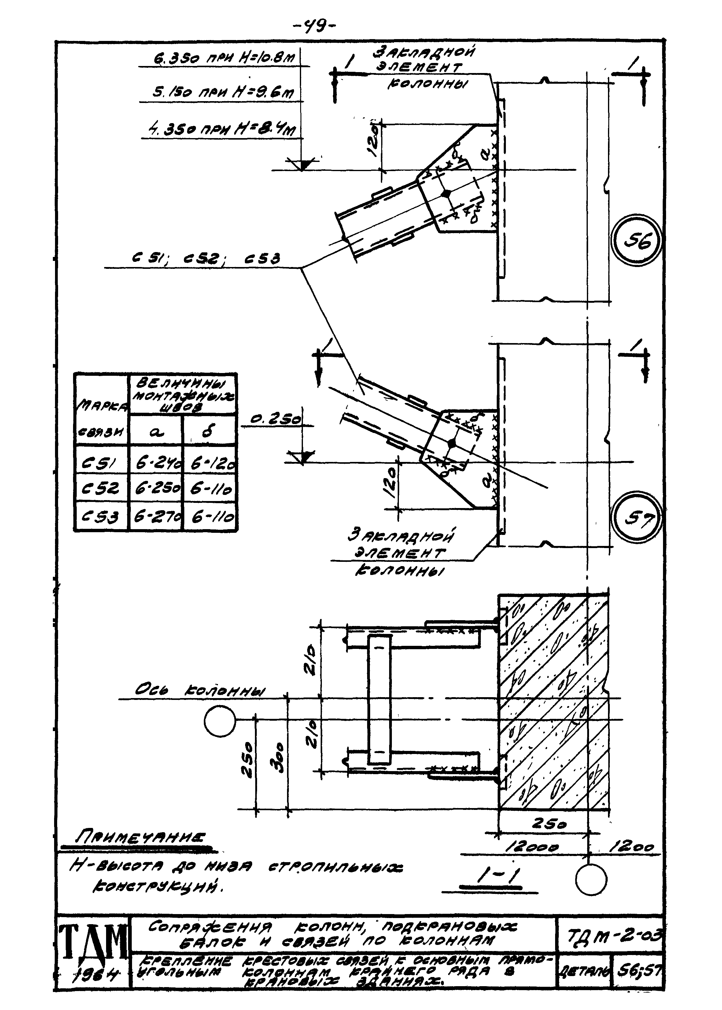 Серия ТДМ-2-03