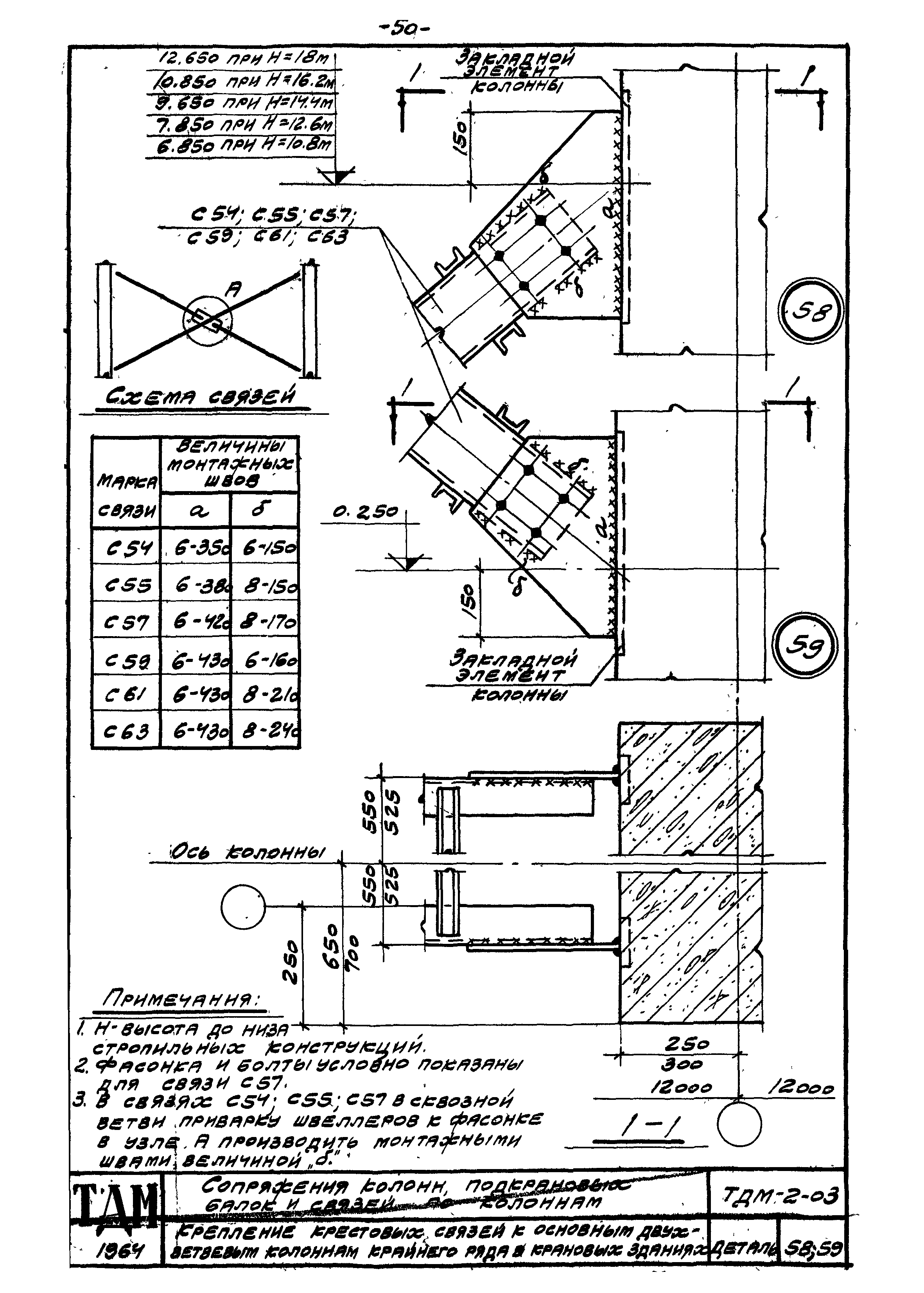 Серия ТДМ-2-03