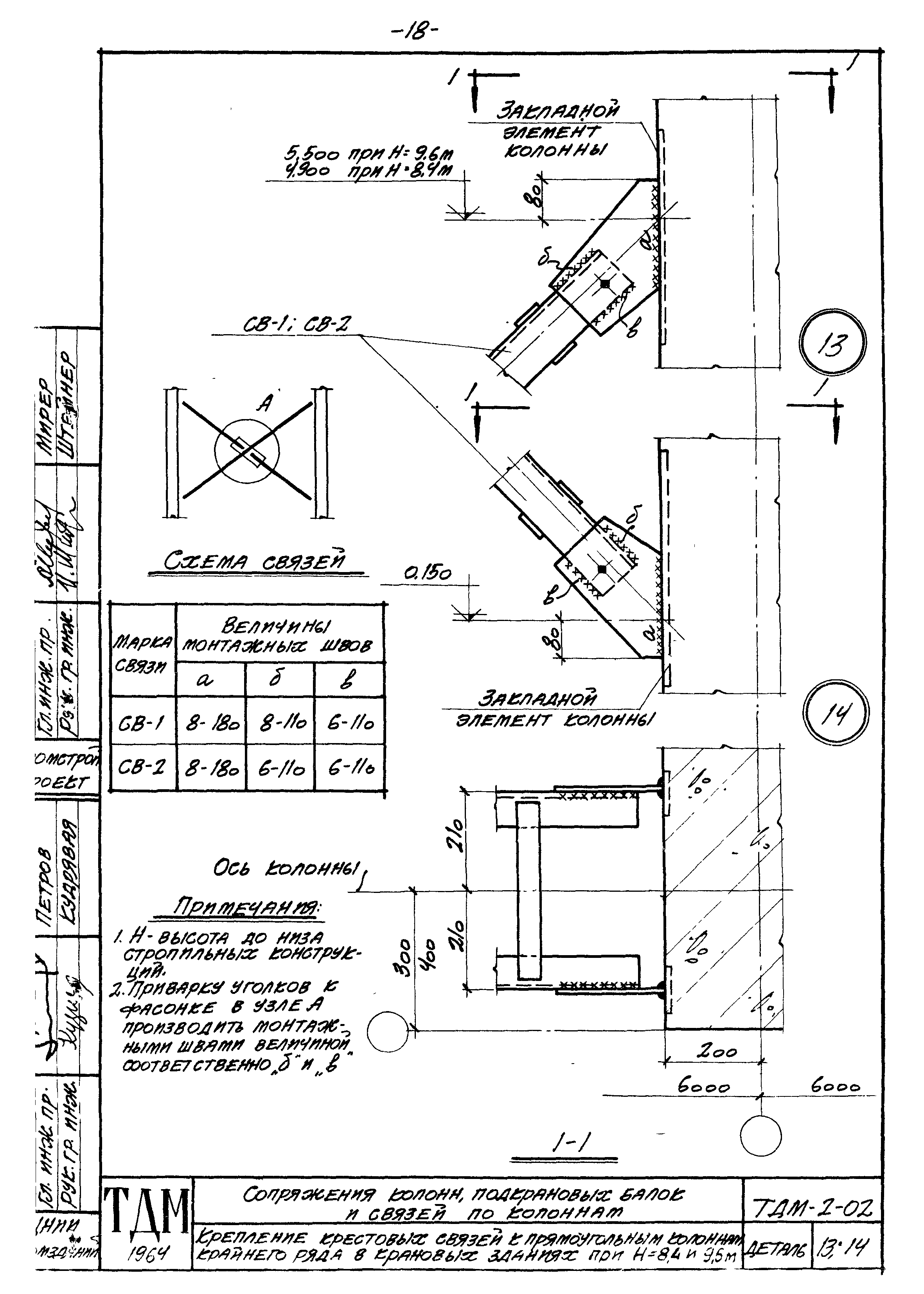 Серия ТДМ-2-02