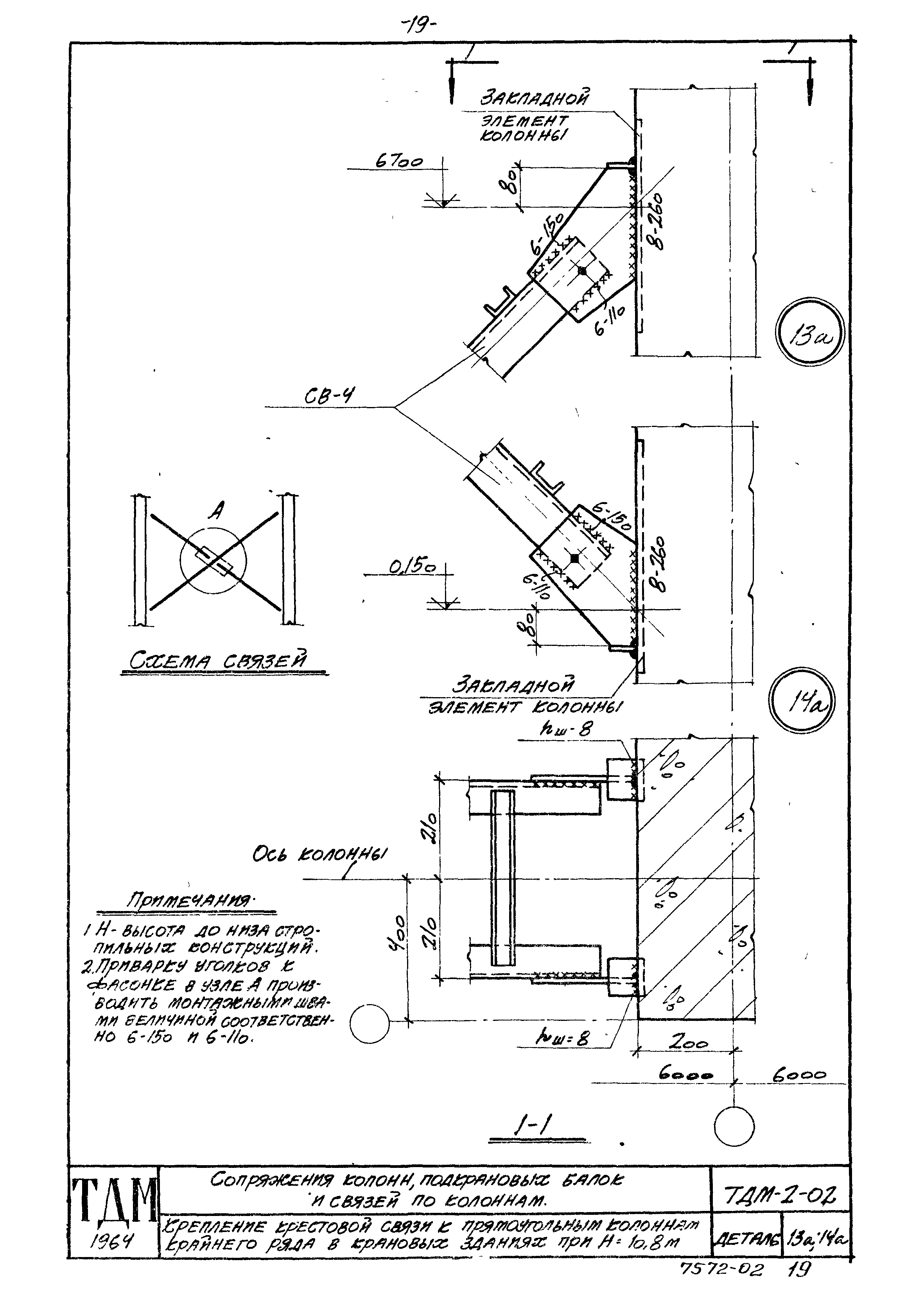 Серия ТДМ-2-02